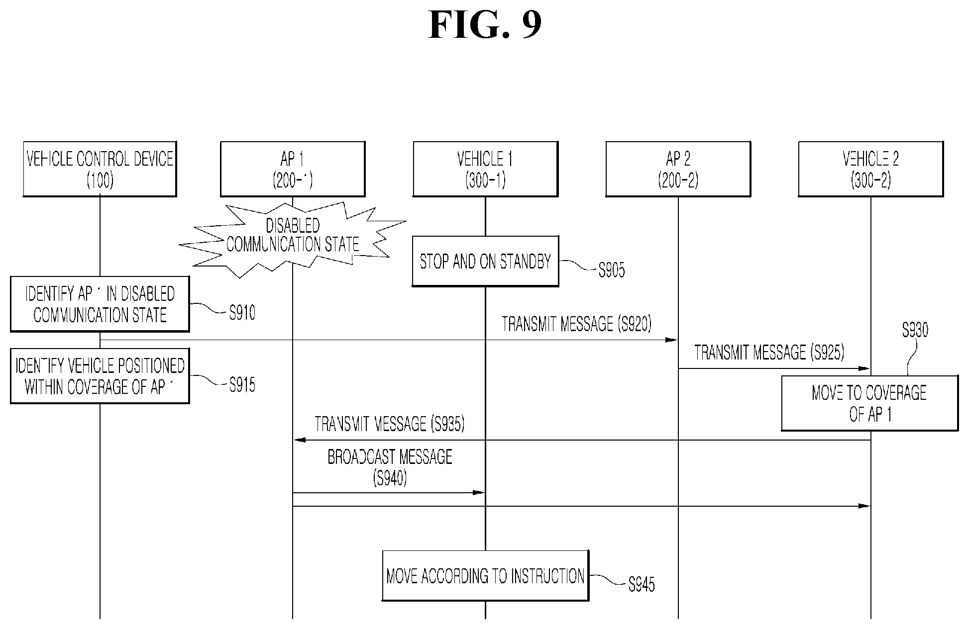Patent US11774960 Figure 9 – Vehicle control device for article transport system in production factory and method of operating the same