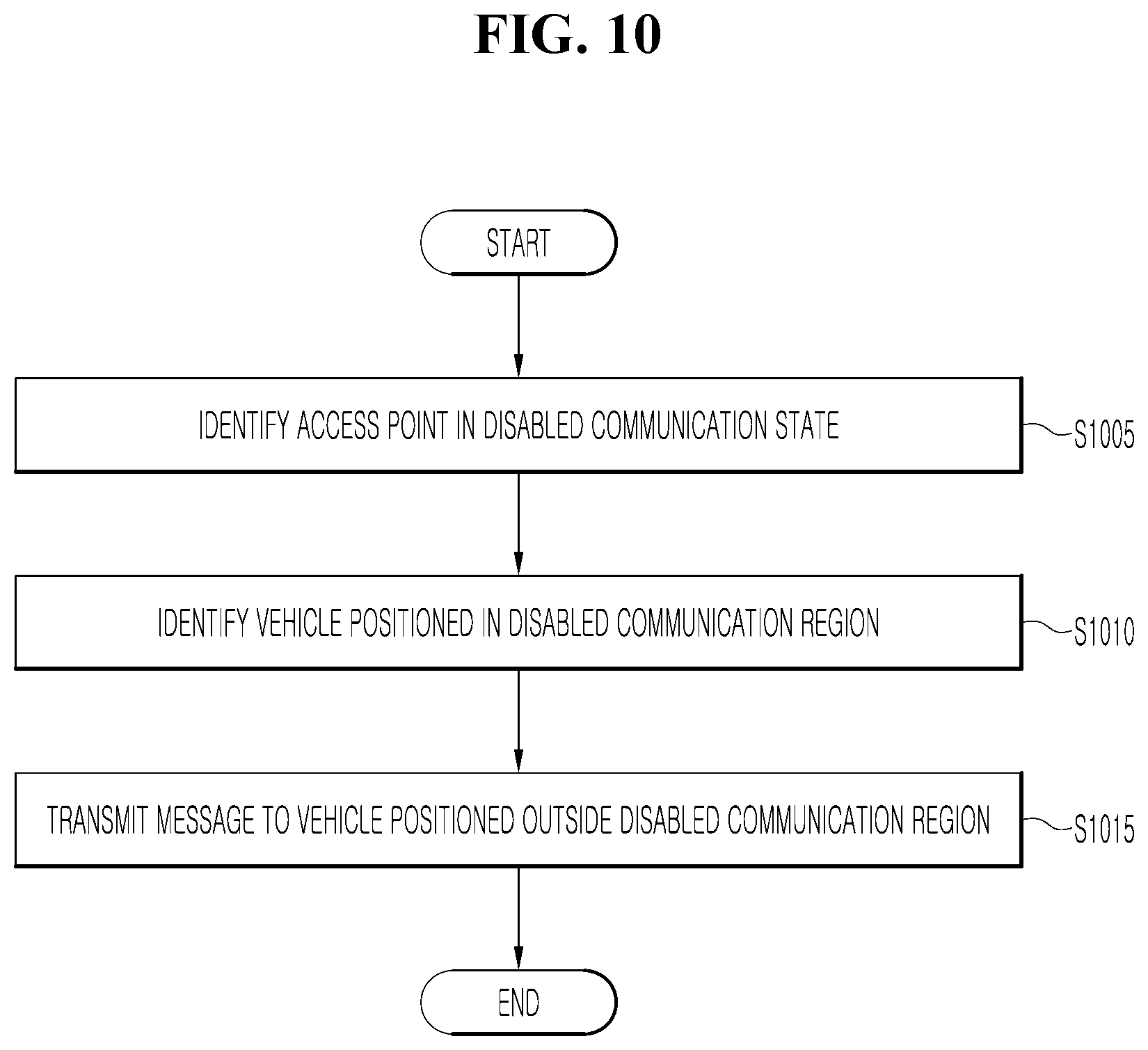 Patent US11774960 Figure 10 – Vehicle control device for article transport system in production factory and method of operating the same