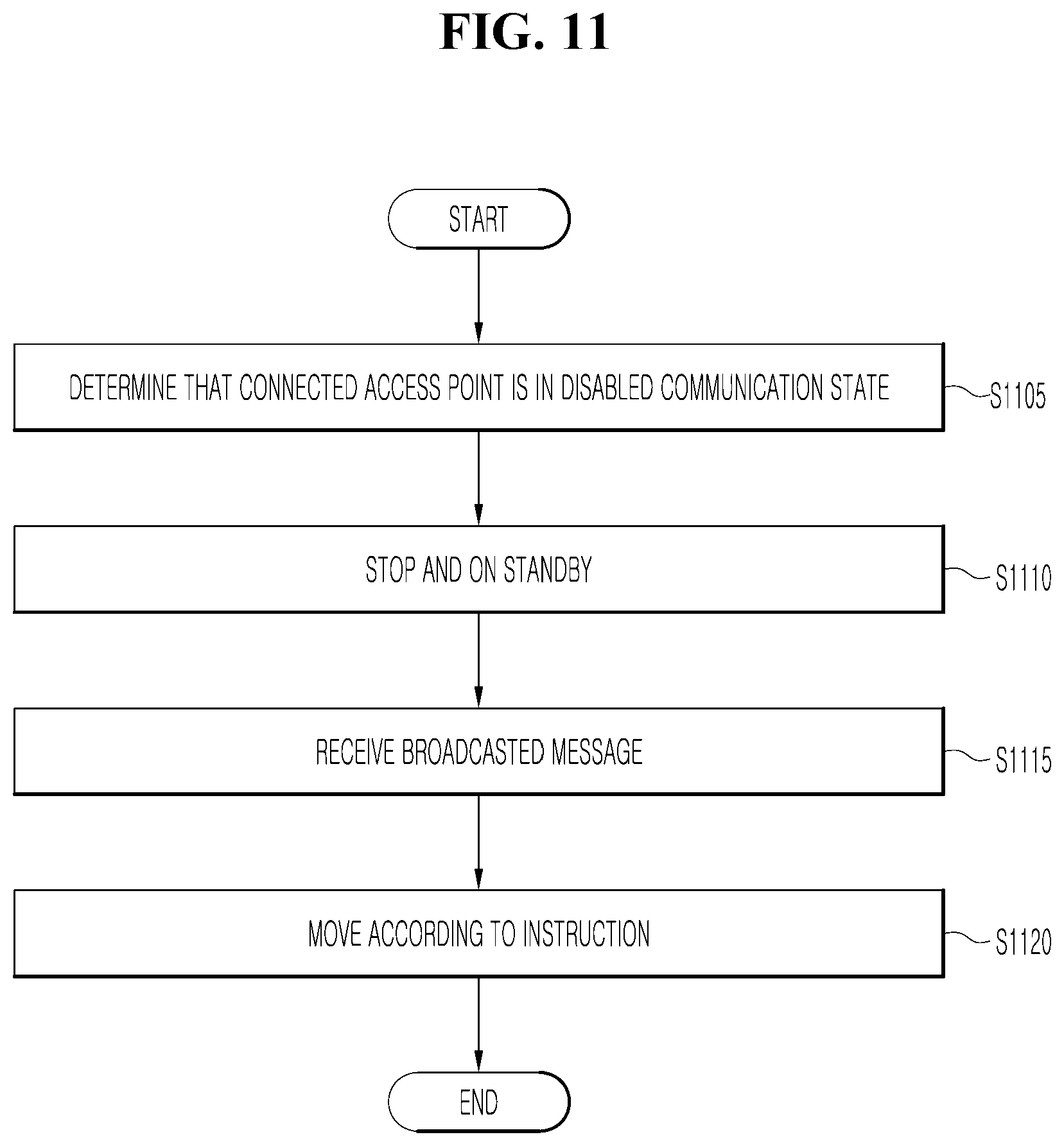 Patent US11774960 Figure 11 – Vehicle control device for article transport system in production factory and method of operating the same