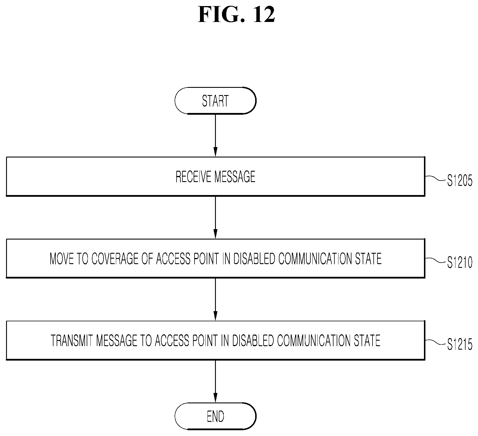 Patent US11774960 Figure 12 – Vehicle control device for article transport system in production factory and method of operating the same
