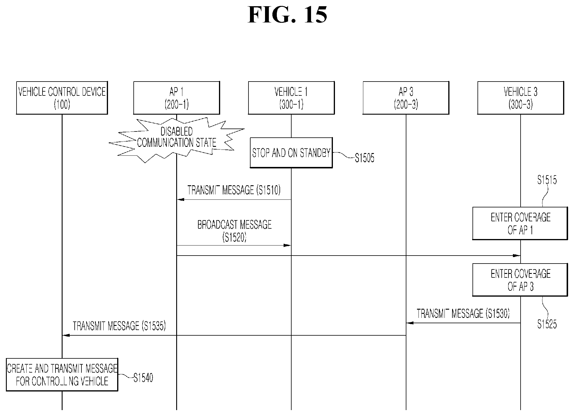 Patent US11774960 Figure 15 – Vehicle control device for article transport system in production factory and method of operating the same