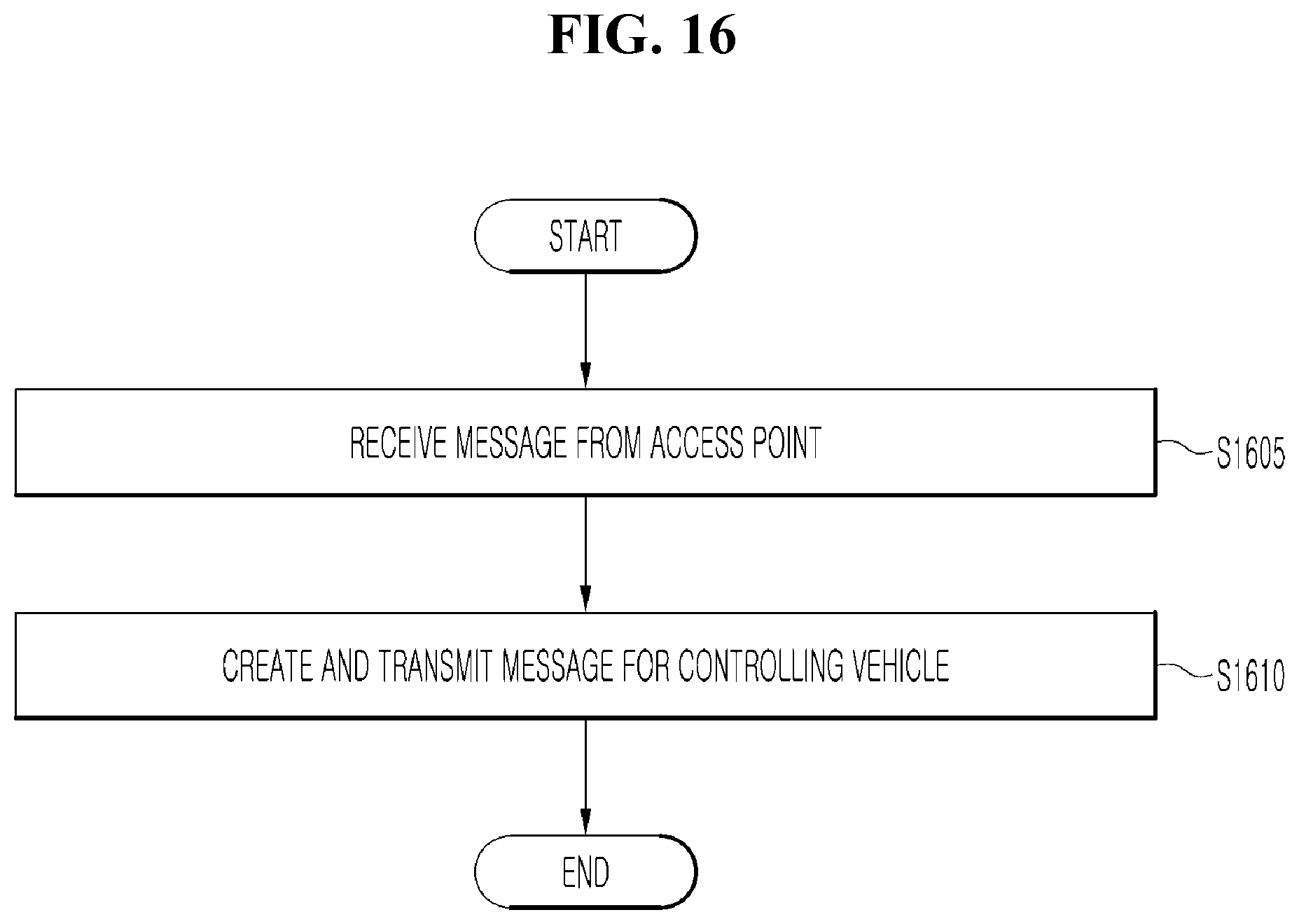 Patent US11774960 Figure 16 – Vehicle control device for article transport system in production factory and method of operating the same
