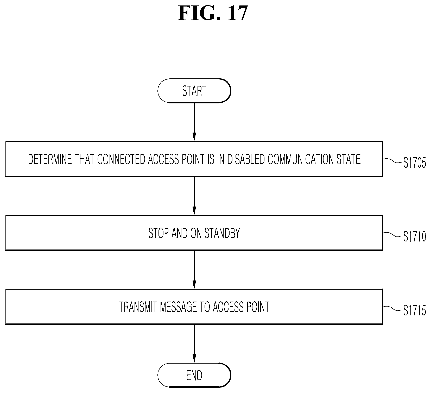 Patent US11774960 Figure 17 – Vehicle control device for article transport system in production factory and method of operating the same