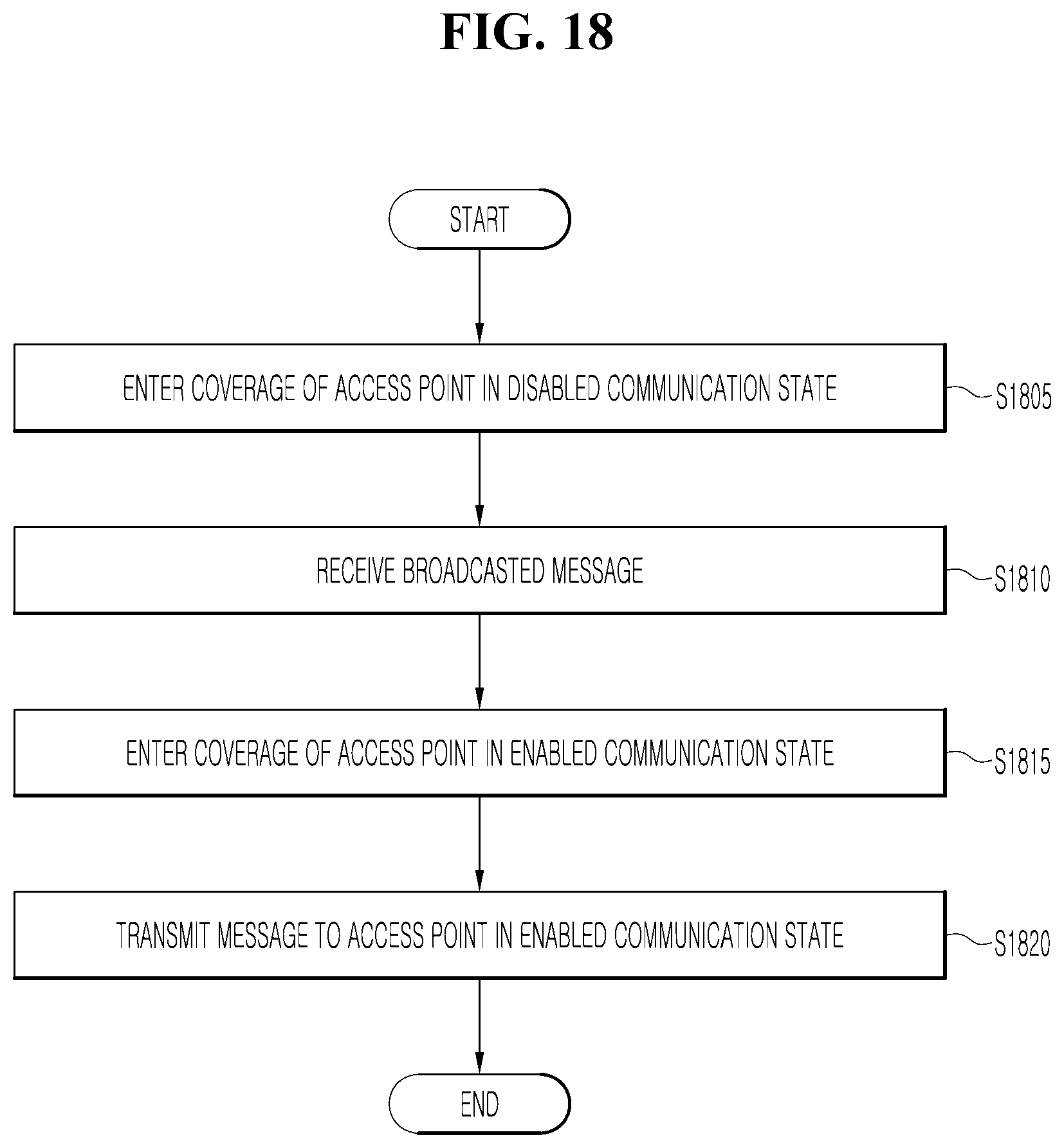 Patent US11774960 Figure 18 – Vehicle control device for article transport system in production factory and method of operating the same