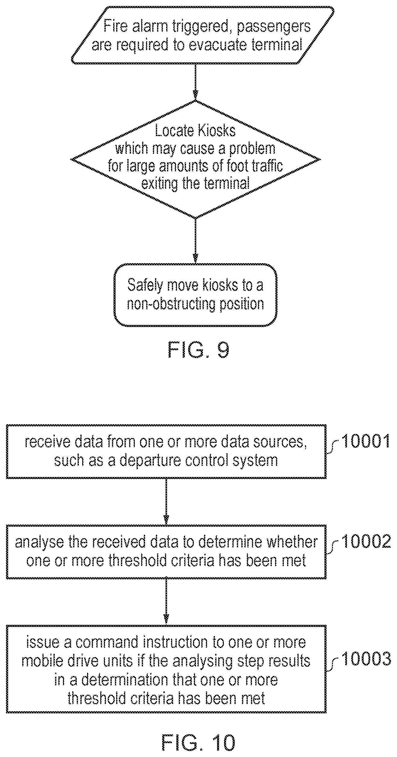 Patent US11774961 Figure 8 – System and apparatus for resource management