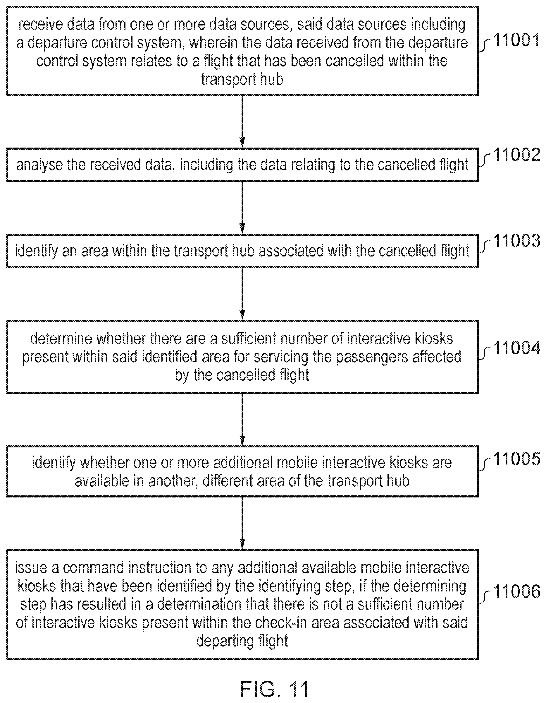 Patent US11774961 Figure 9 – System and apparatus for resource management