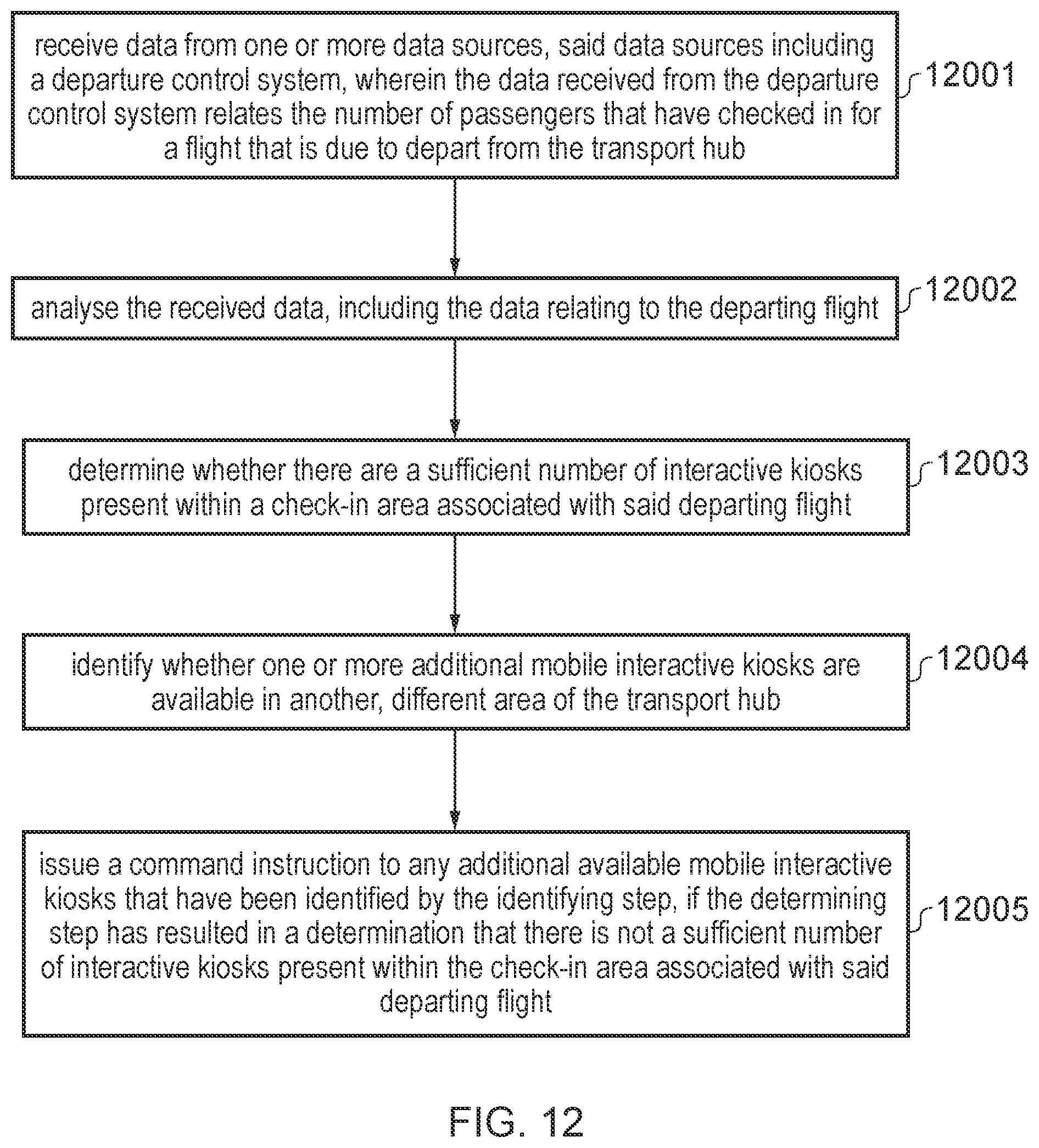 Patent US11774961 Figure 10 – System and apparatus for resource management