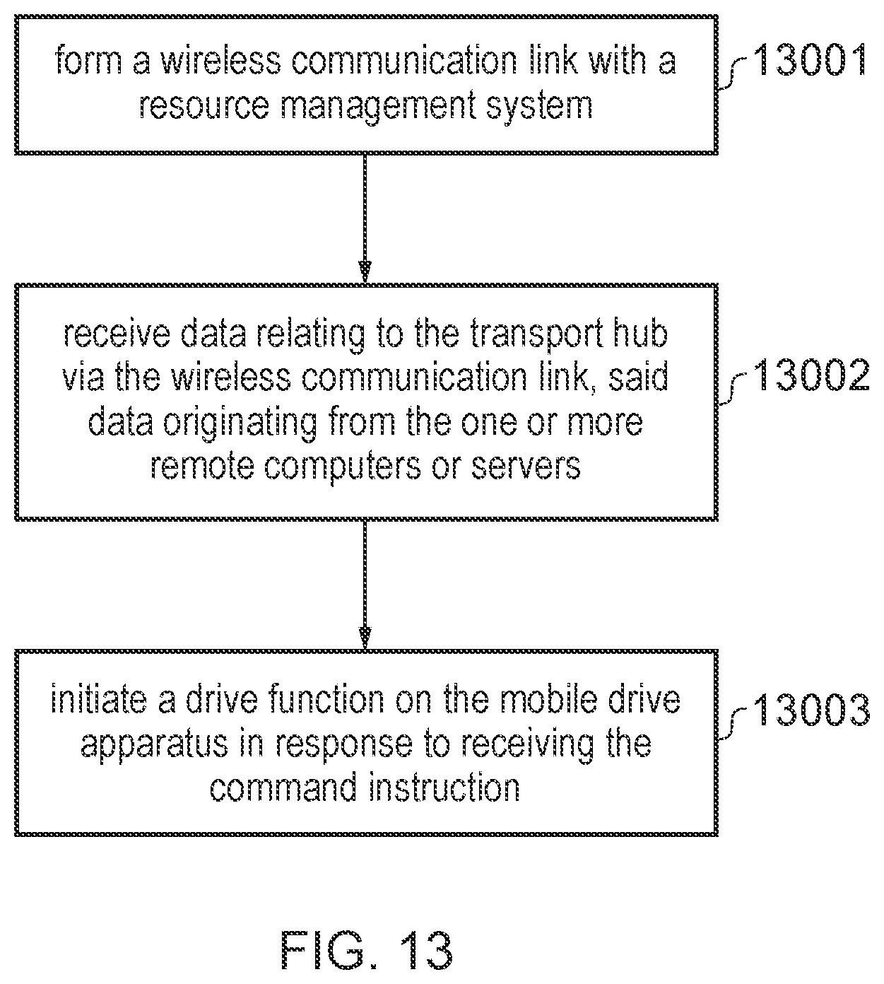 Patent US11774961 Figure 11 – System and apparatus for resource management
