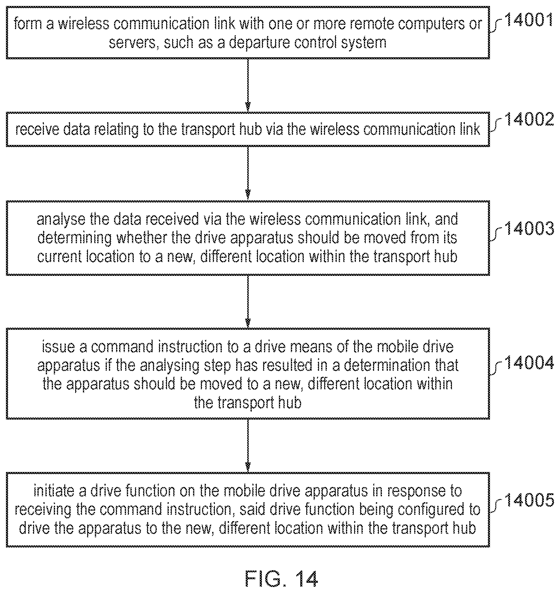 Patent US11774961 Figure 12 – System and apparatus for resource management