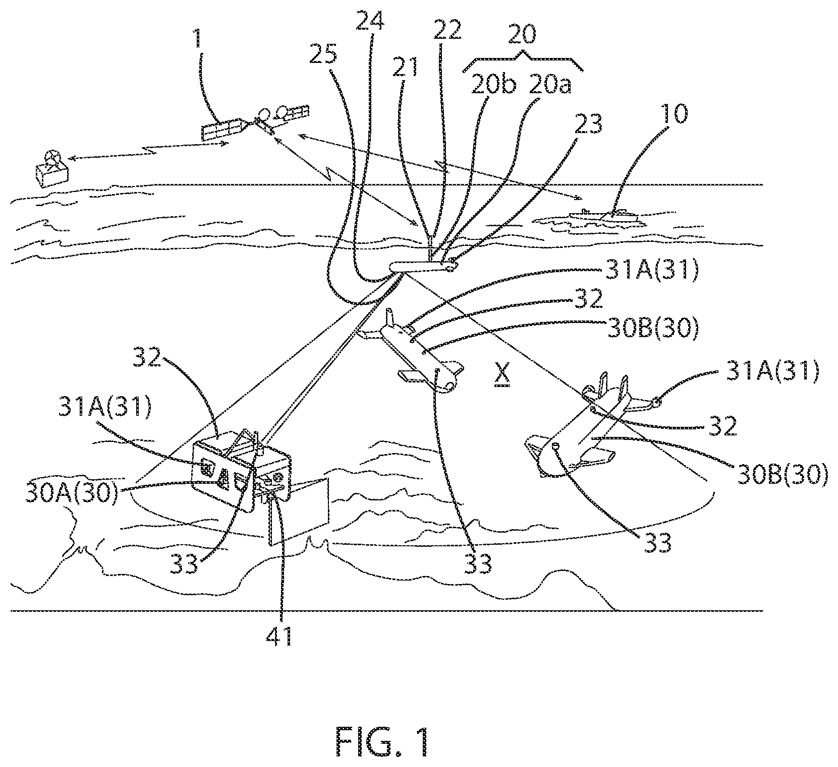 Patent US11774962 Figure 1 – Control method of underwater vehicle, introducing method of underwater vehicle, recovering method of underwater vehicle, control system of underwater vehicle, introducing/recovering equipment of control system of underwater vehicle
