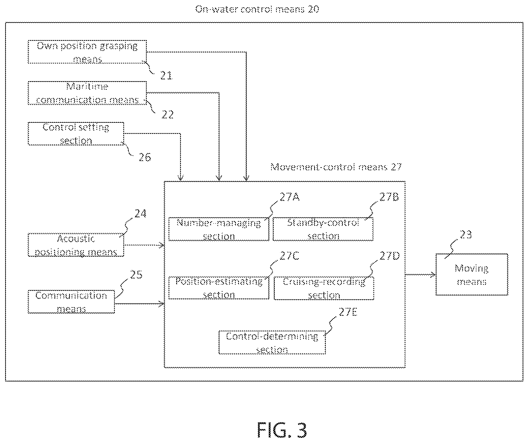 Patent US11774962 Figure 3 – Control method of underwater vehicle, introducing method of underwater vehicle, recovering method of underwater vehicle, control system of underwater vehicle, introducing/recovering equipment of control system of underwater vehicle