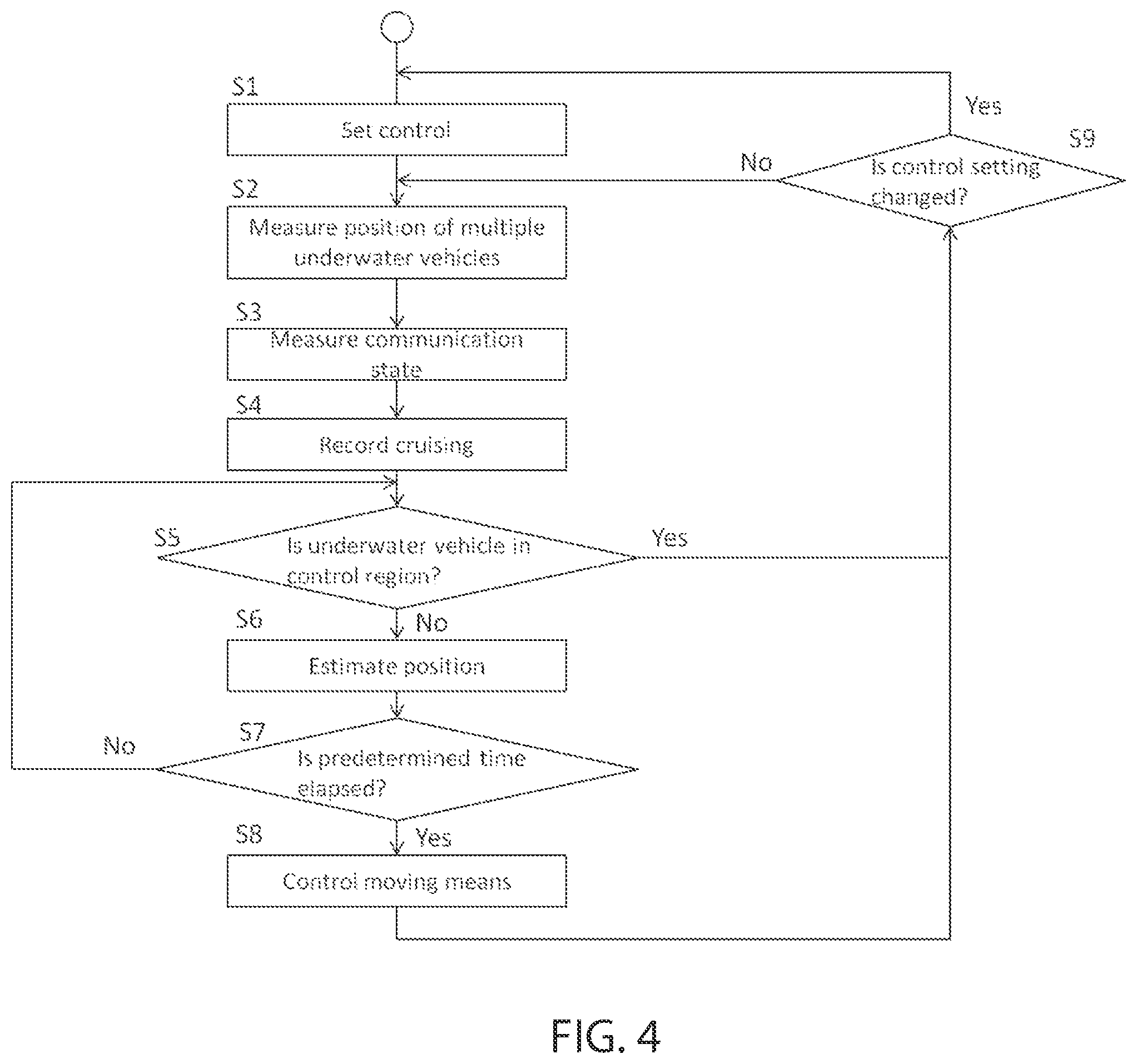 Patent US11774962 Figure 4 – Control method of underwater vehicle, introducing method of underwater vehicle, recovering method of underwater vehicle, control system of underwater vehicle, introducing/recovering equipment of control system of underwater vehicle
