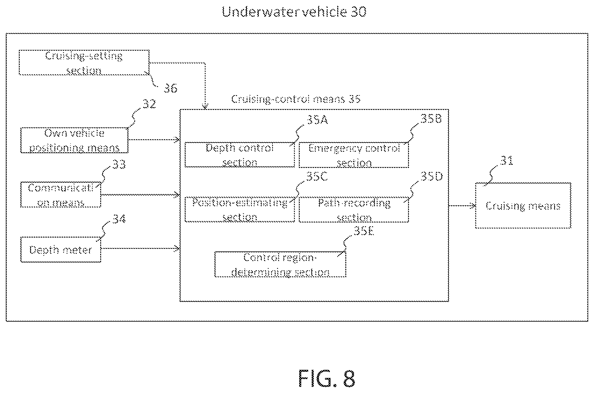 Patent US11774962 Figure 8 – Control method of underwater vehicle, introducing method of underwater vehicle, recovering method of underwater vehicle, control system of underwater vehicle, introducing/recovering equipment of control system of underwater vehicle