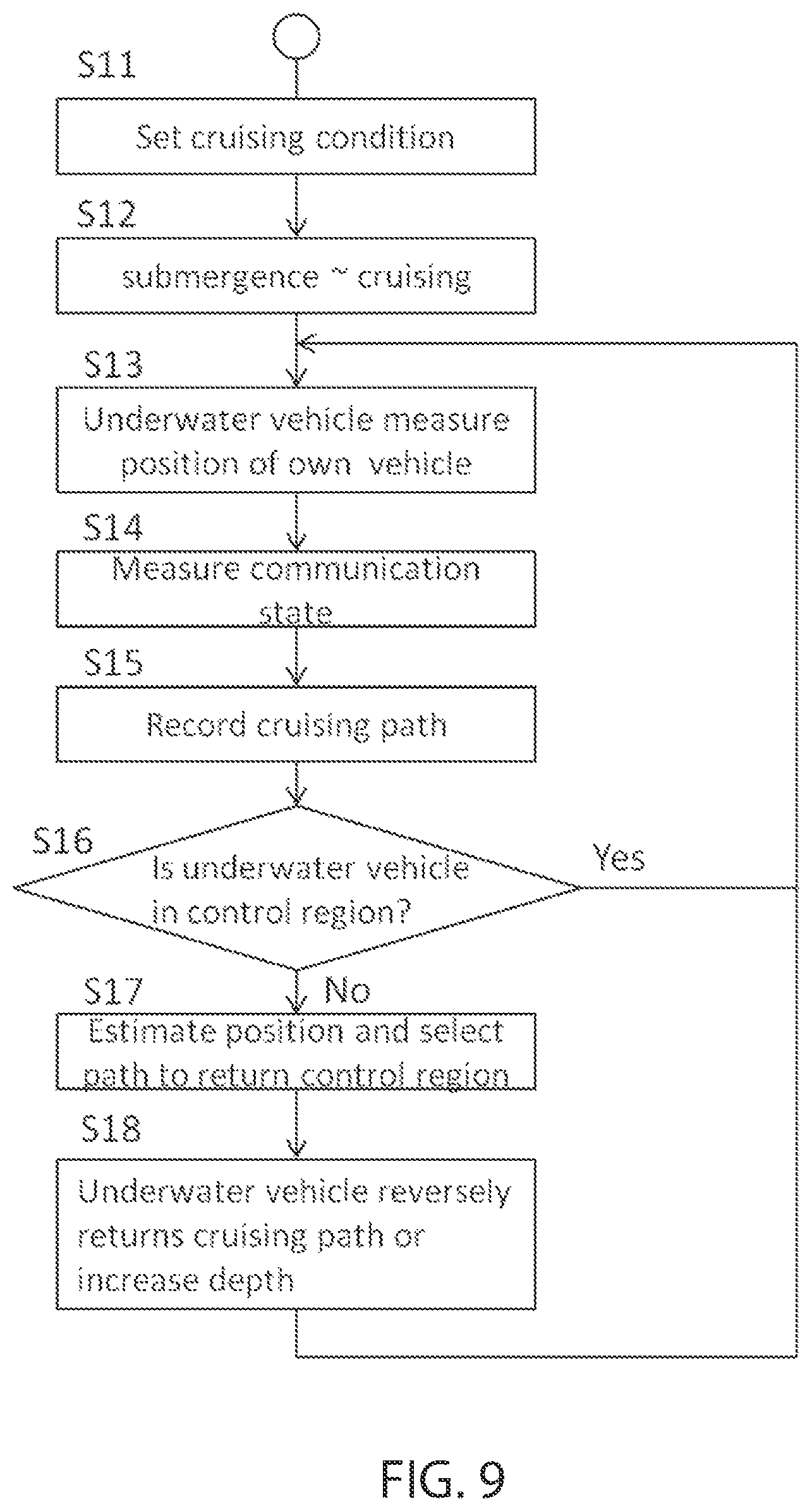 Patent US11774962 Figure 9 – Control method of underwater vehicle, introducing method of underwater vehicle, recovering method of underwater vehicle, control system of underwater vehicle, introducing/recovering equipment of control system of underwater vehicle