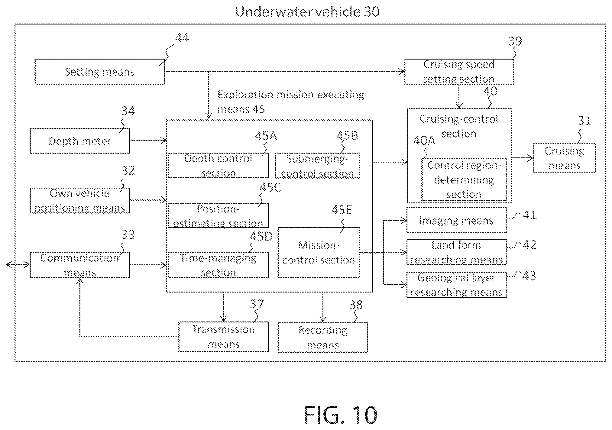 Patent US11774962 Figure 10 – Control method of underwater vehicle, introducing method of underwater vehicle, recovering method of underwater vehicle, control system of underwater vehicle, introducing/recovering equipment of control system of underwater vehicle