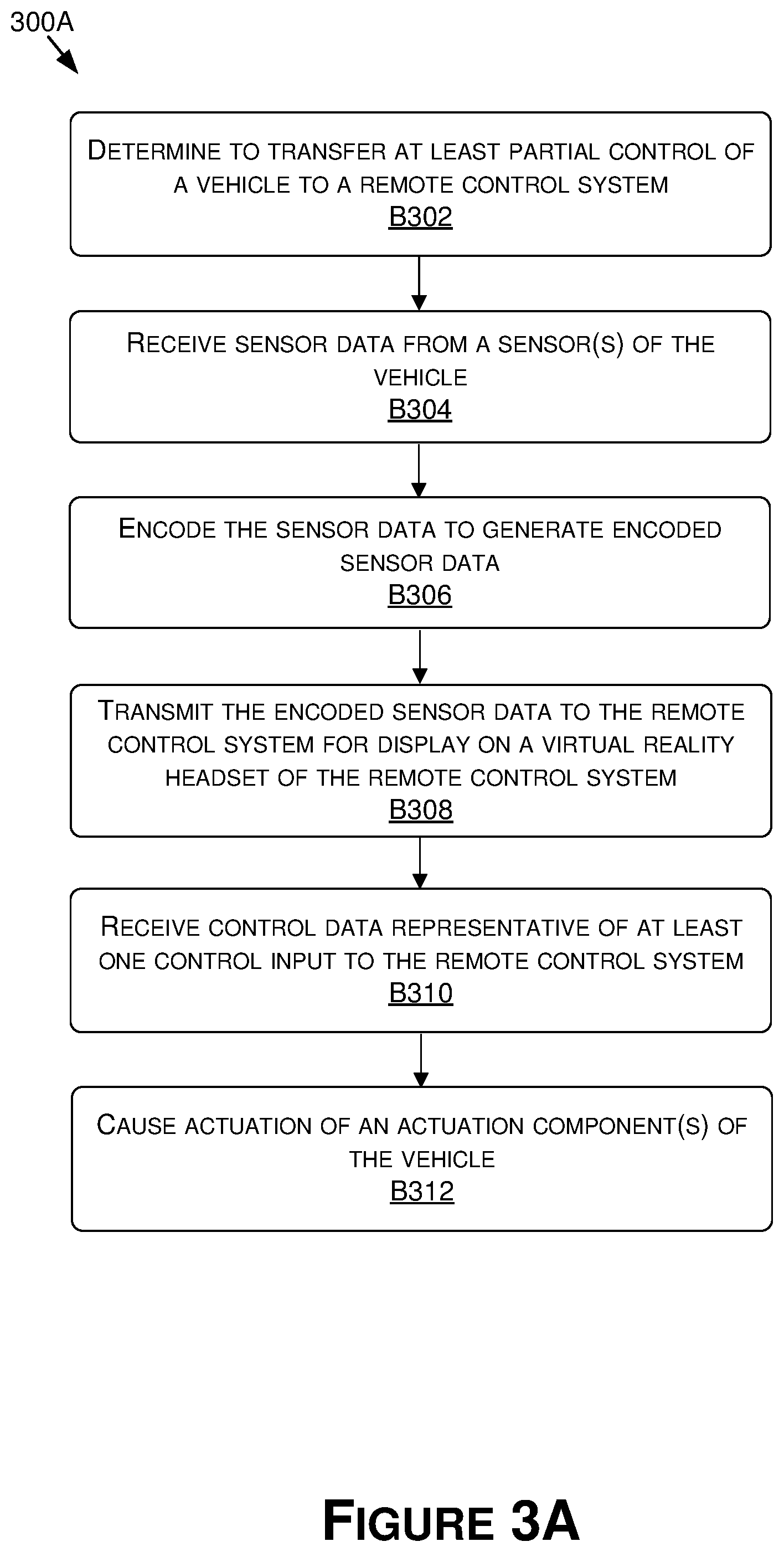 Patent US11774963 Figure 5 – Remote operation of a vehicle using virtual representations of a vehicle state