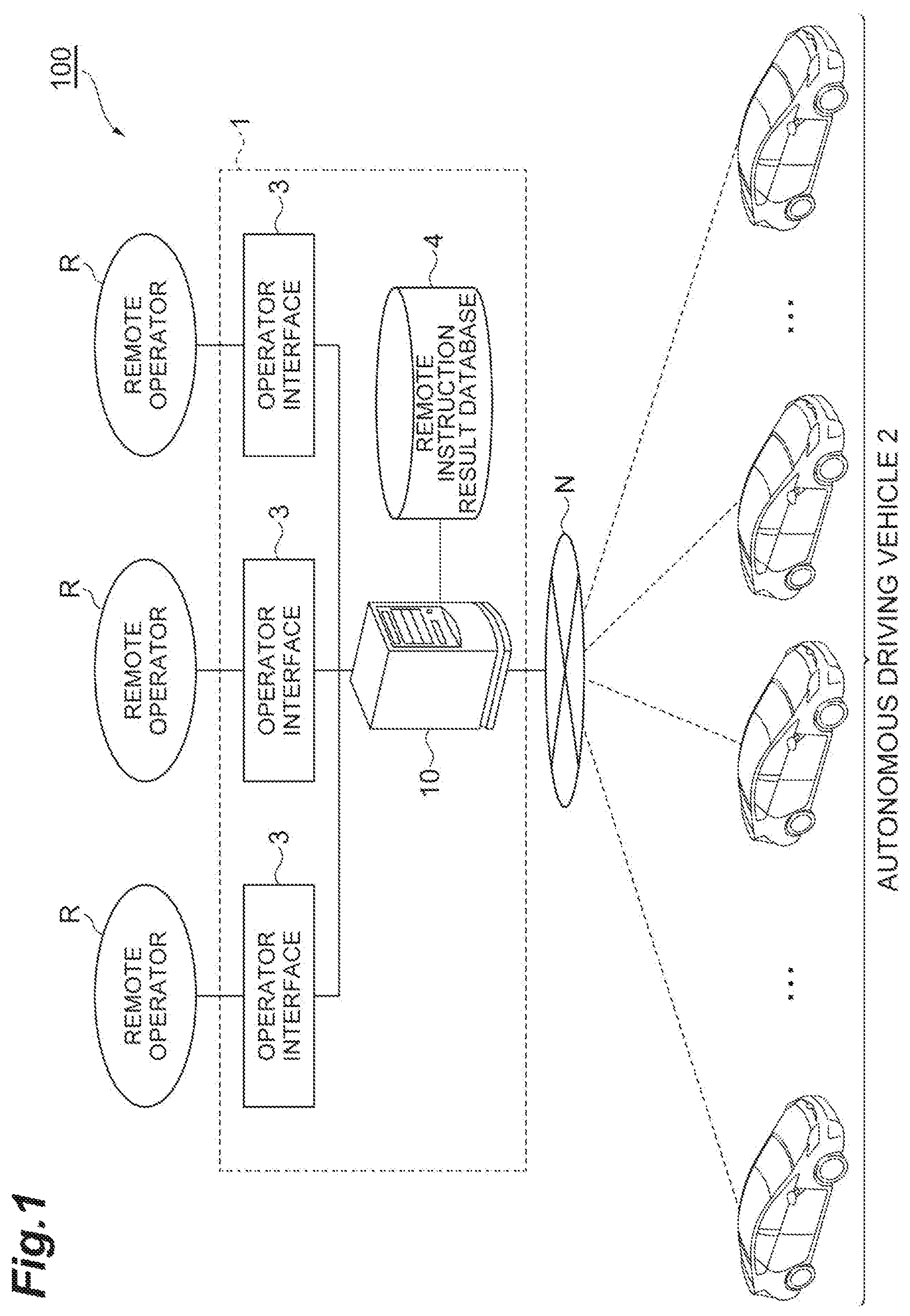 Patent US11774964 — Vehicle remote instruction system — Figure 1