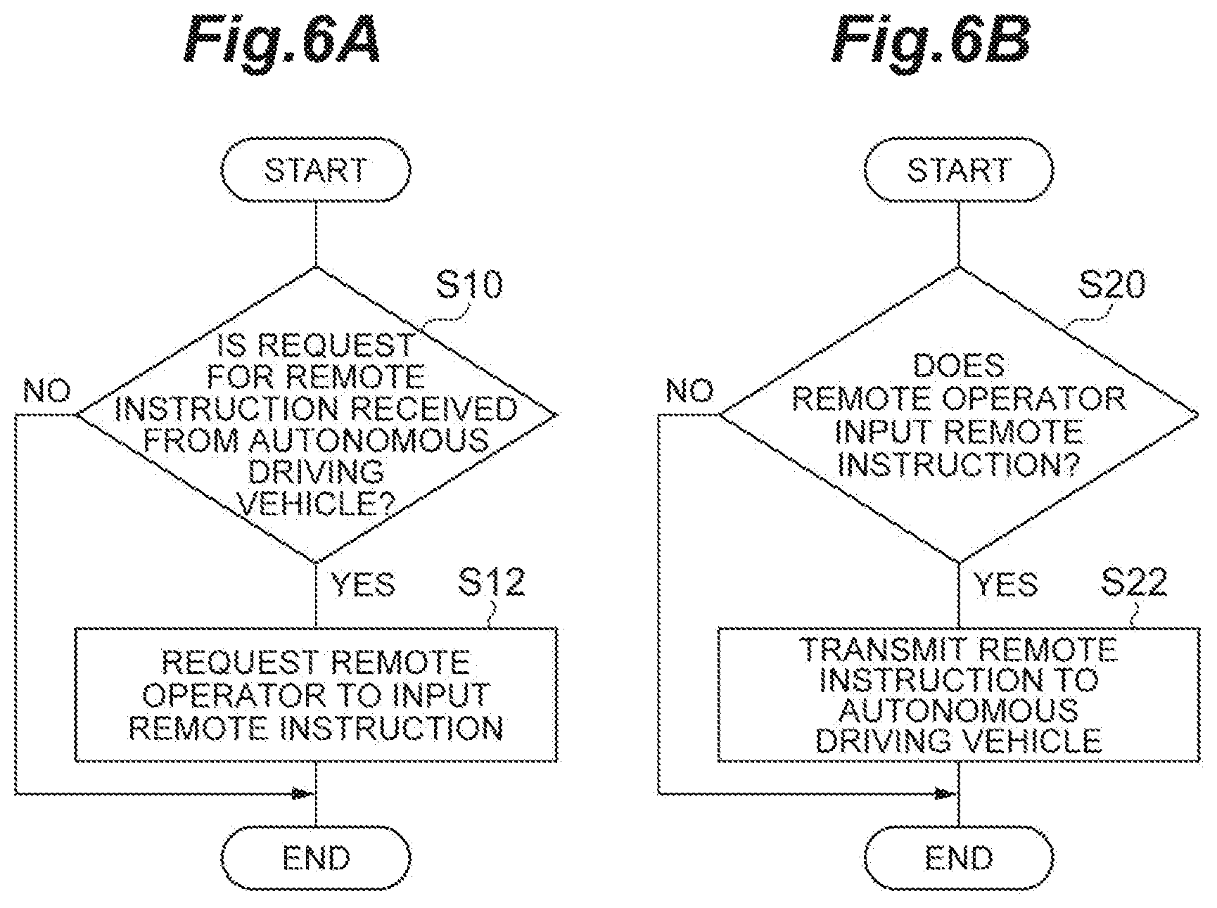 Patent US11774964 Figure 6 – Vehicle remote instruction system