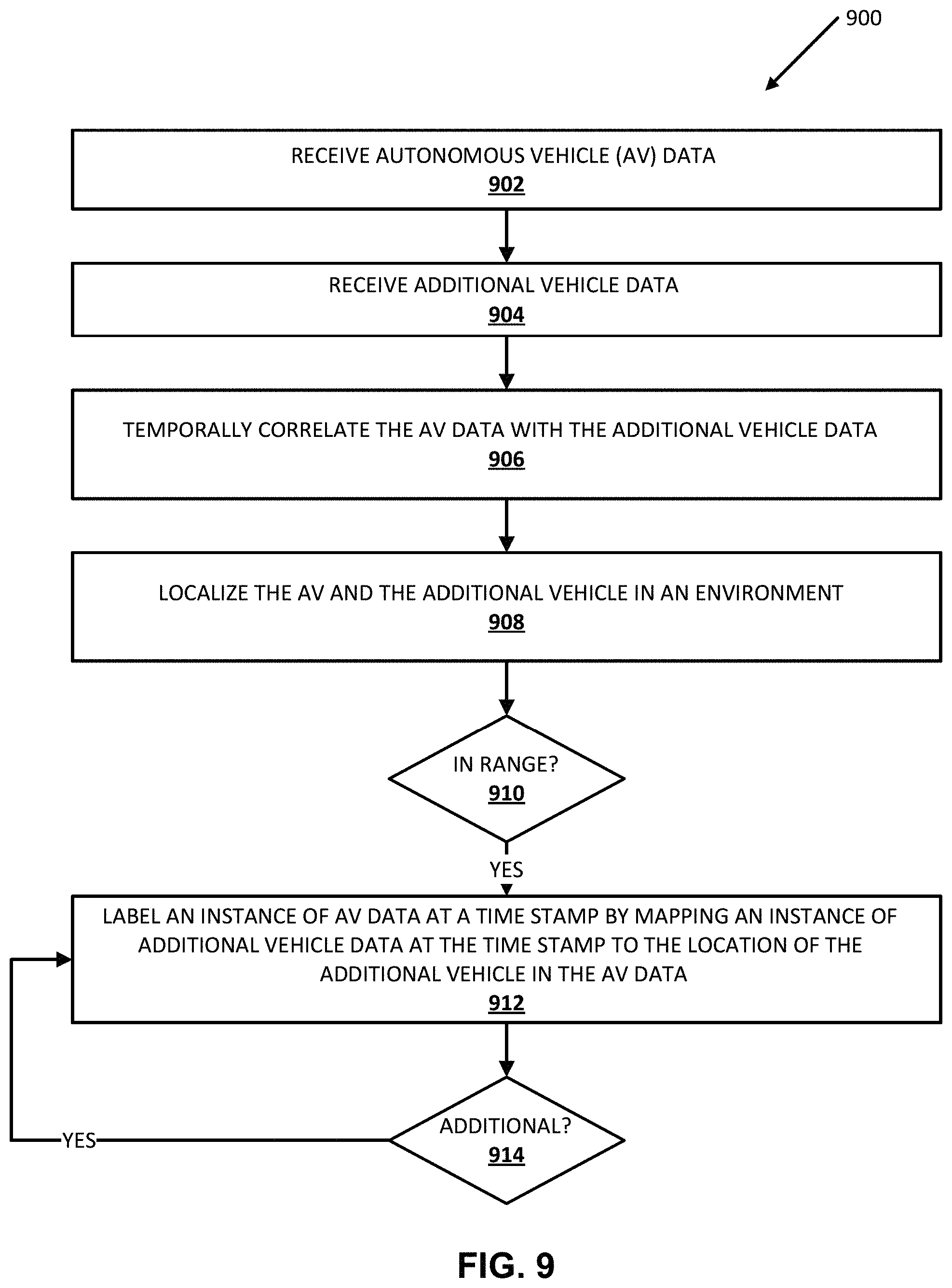 Patent US11774966 Figure 10 – Generating testing instances for autonomous vehicles