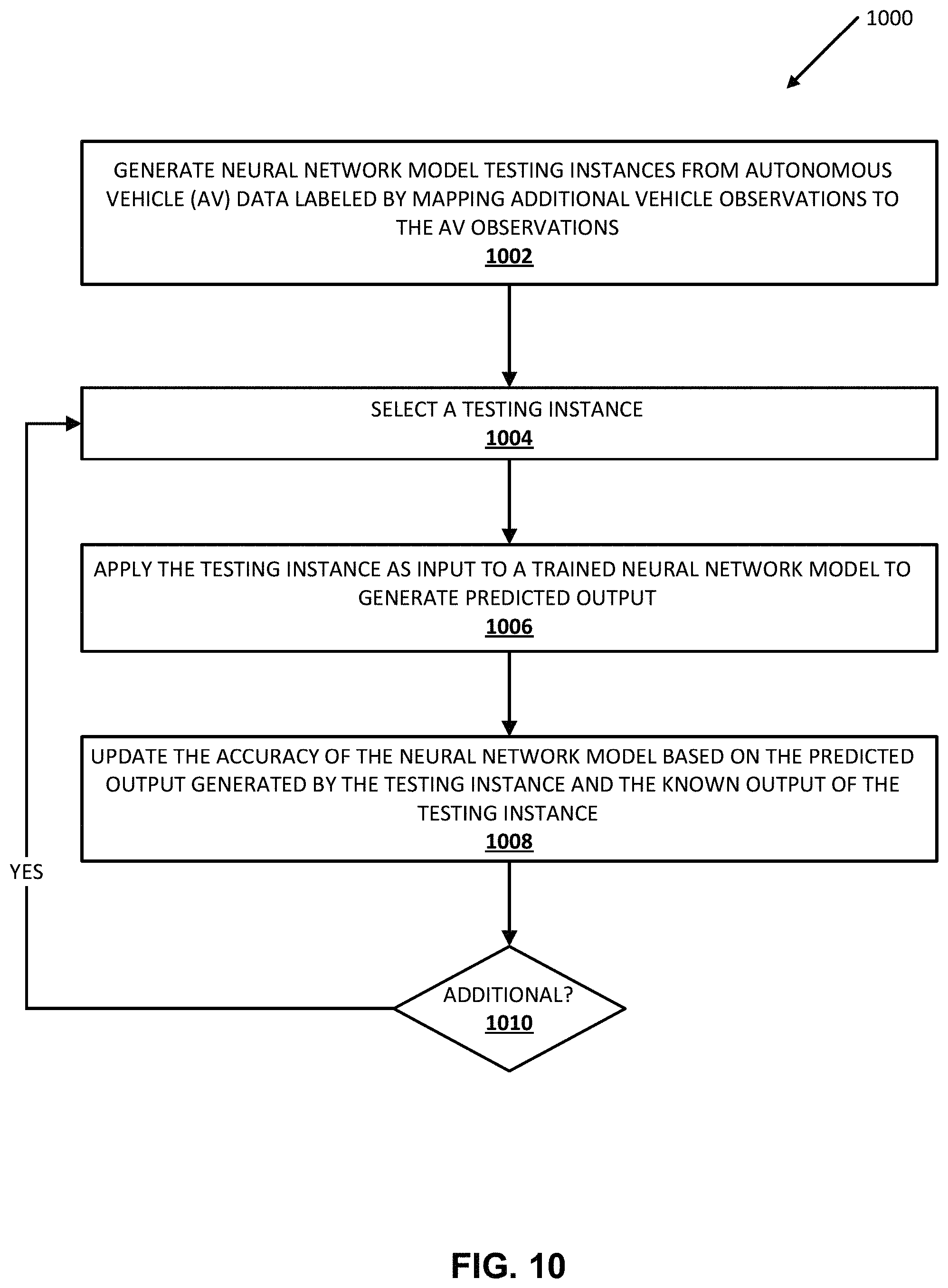 Patent US11774966 Figure 11 – Generating testing instances for autonomous vehicles