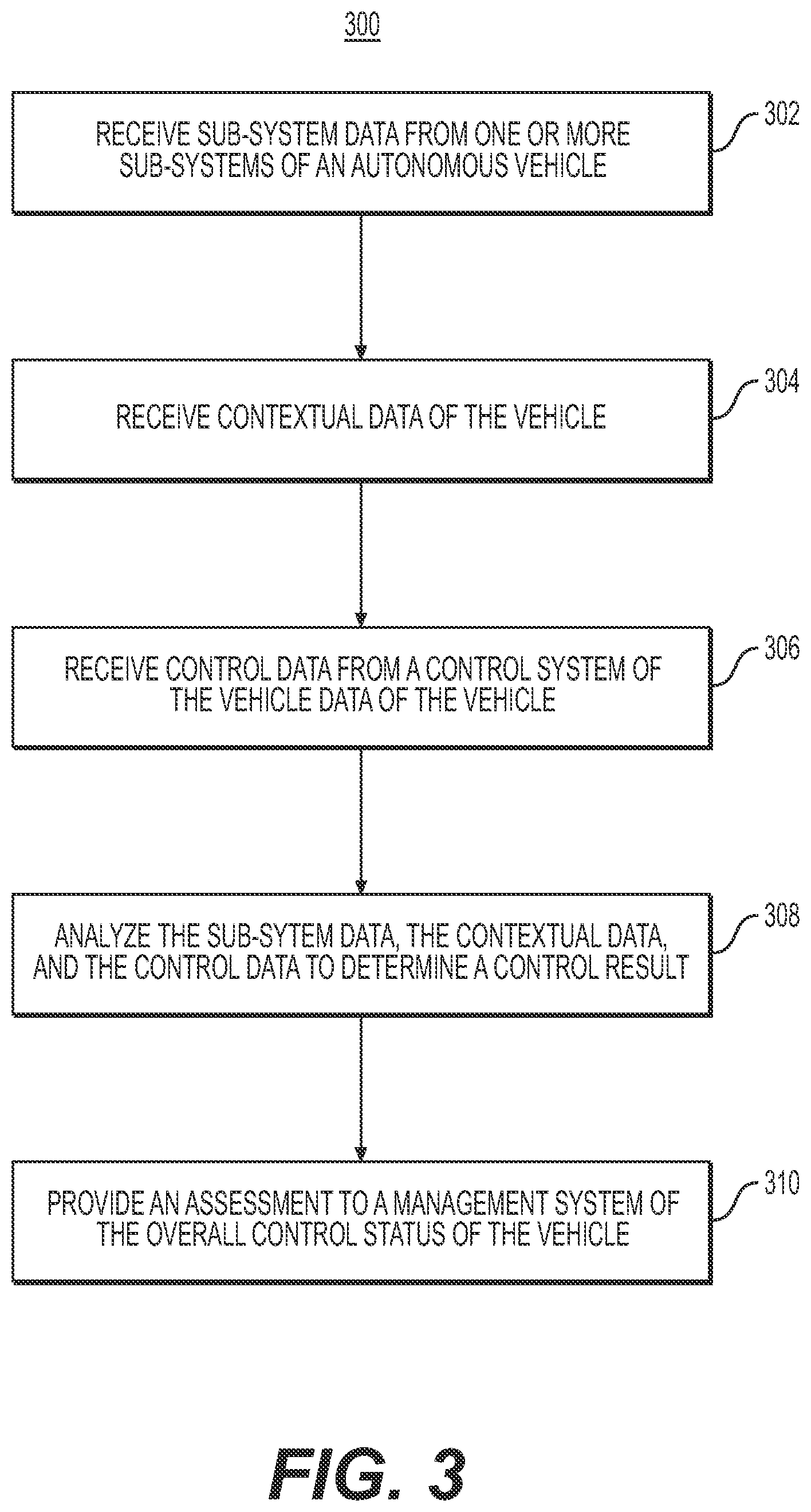 Patent US11774967 Figure 5 – System and method for autonomously monitoring highly automated vehicle operations