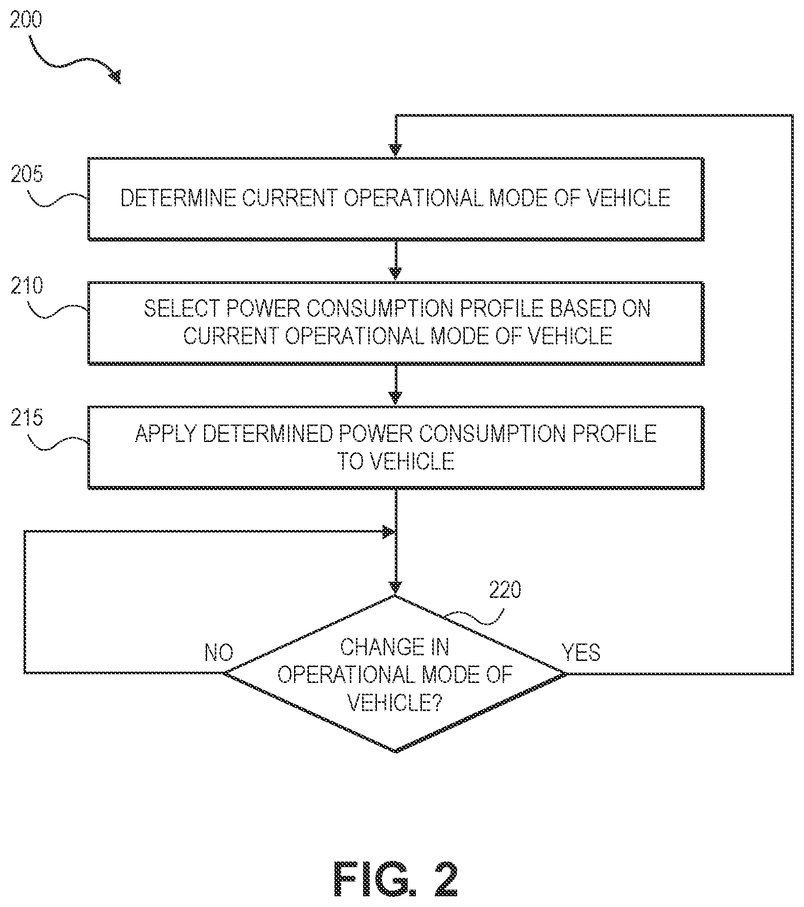 Patent US11774968 Figure 2 – Power moding for reduction of vehicle power consumption