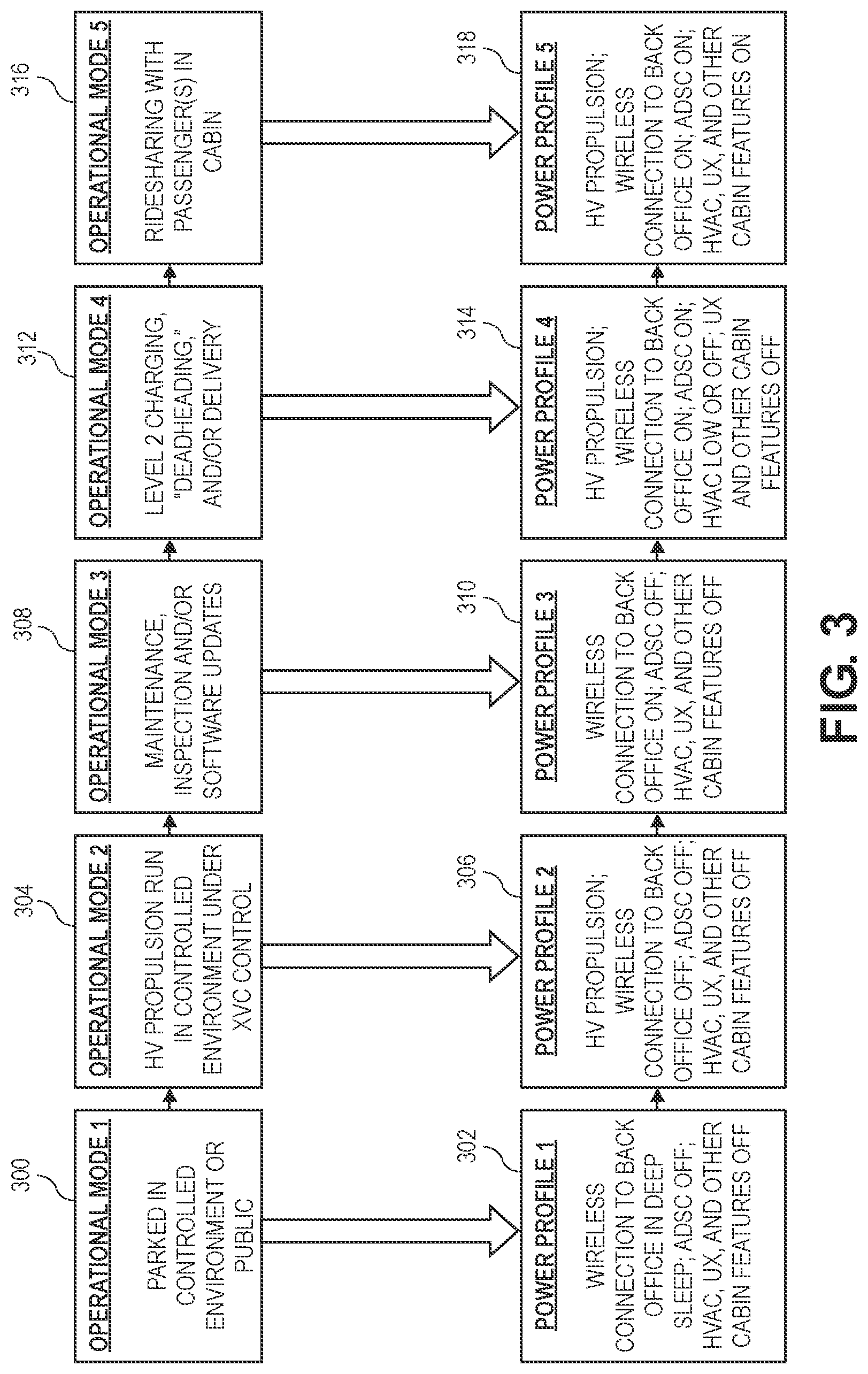 Patent US11774968 Figure 3 – Power moding for reduction of vehicle power consumption