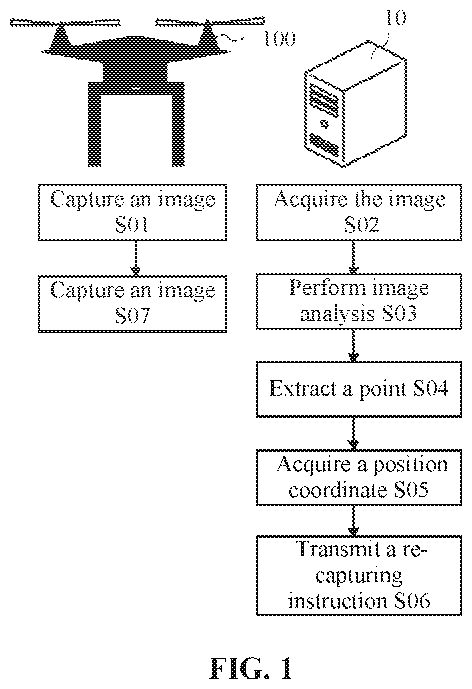 Patent US11774969 Figure 1 – System and method using image analysis for controlling a flight path of a surface inspection unmanned aerial vehicle