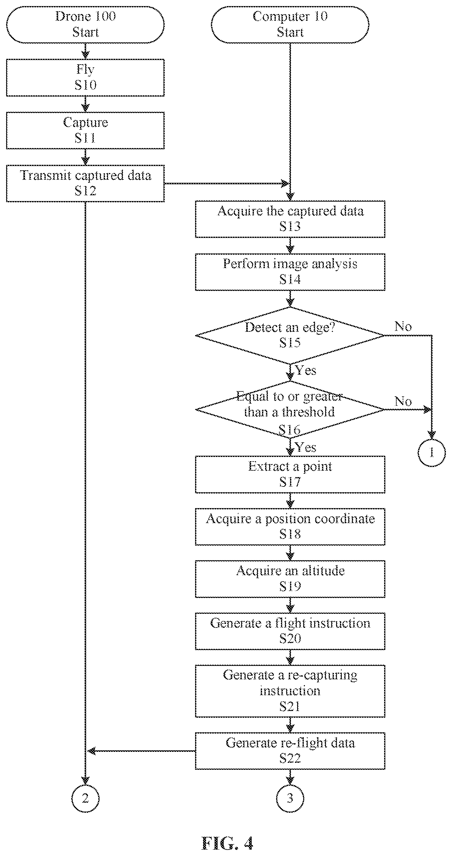 Patent US11774969 Figure 4 – System and method using image analysis for controlling a flight path of a surface inspection unmanned aerial vehicle