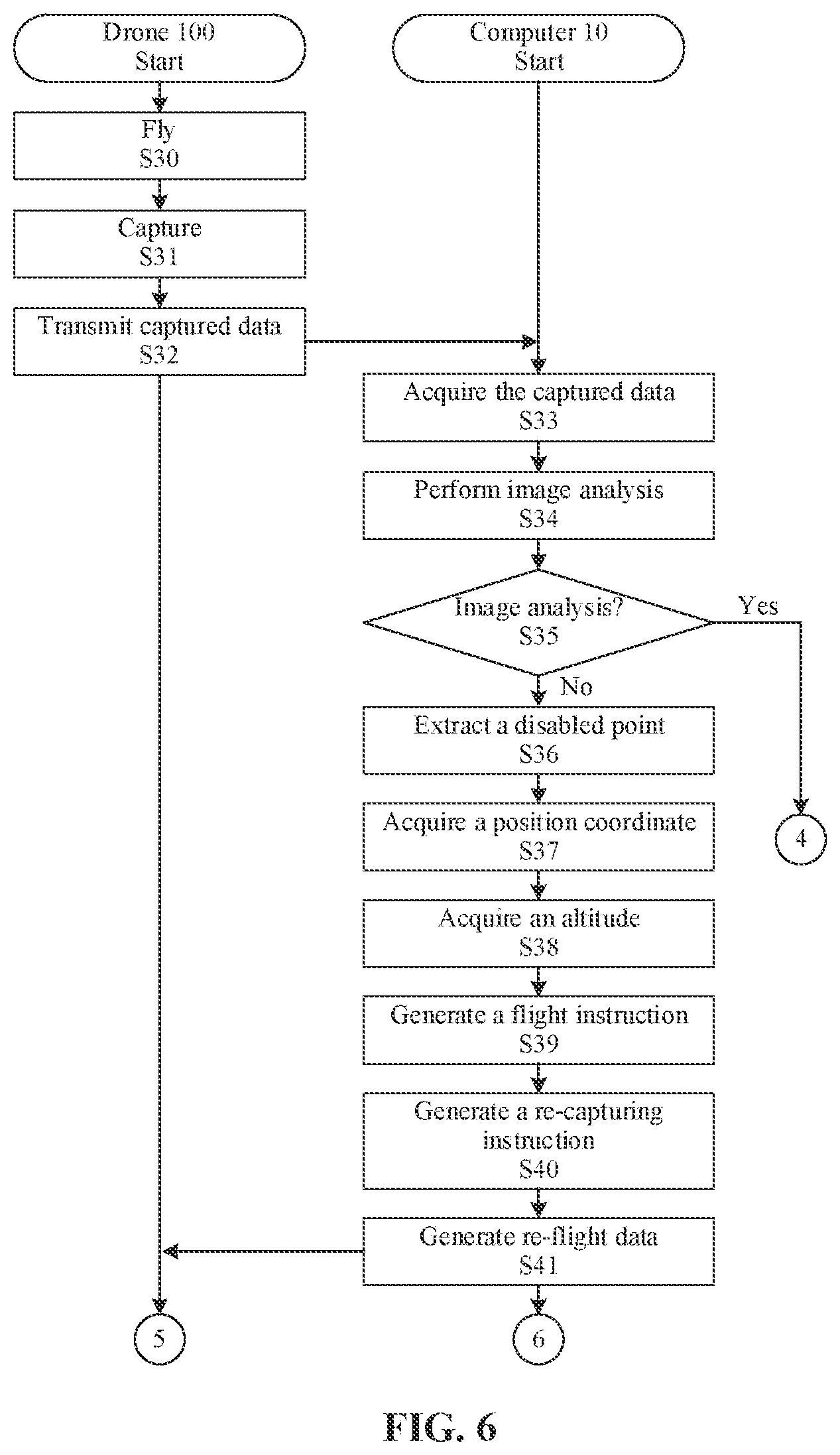 Patent US11774969 Figure 6 – System and method using image analysis for controlling a flight path of a surface inspection unmanned aerial vehicle