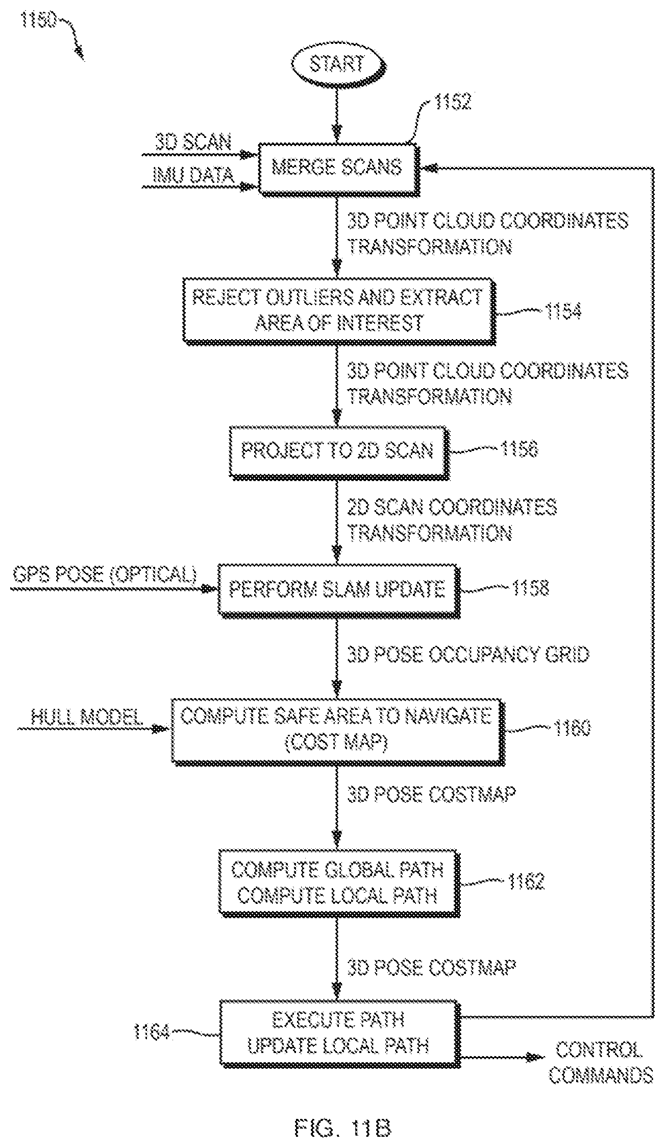 Patent US11774971 Figure 19 – Automatic location placement system