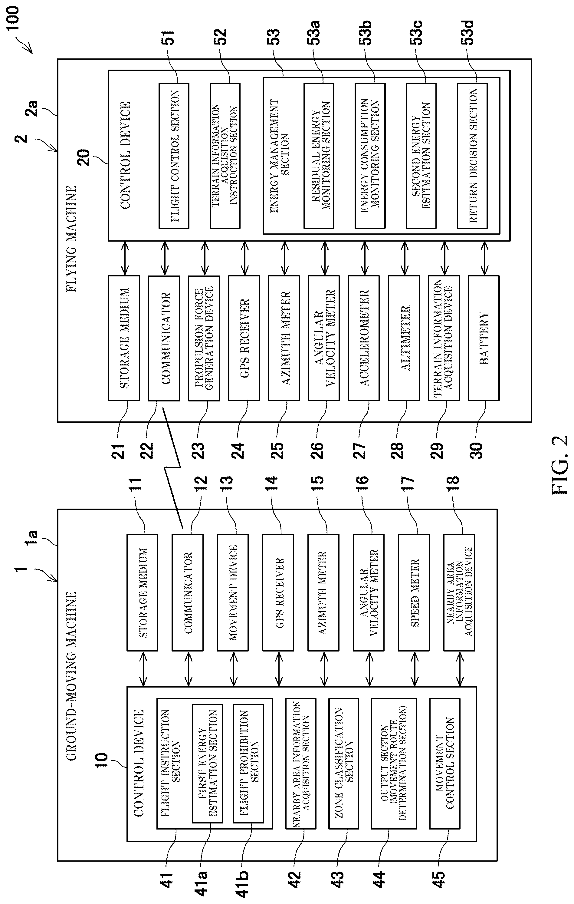 Patent US11774973 Figure 2 – Storage device, movement assistance system, and movement assistance method