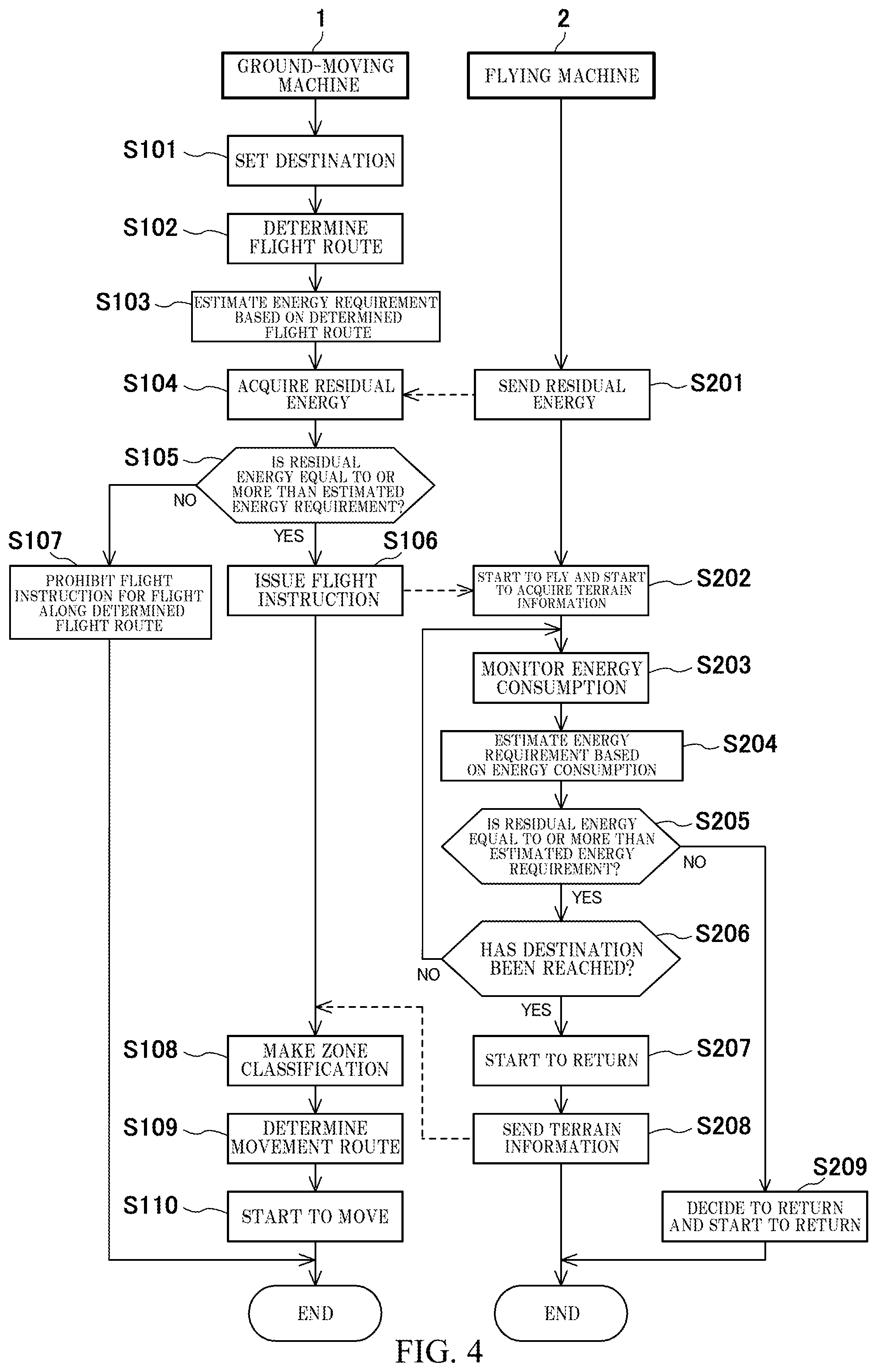Patent US11774973 Figure 4 – Storage device, movement assistance system, and movement assistance method