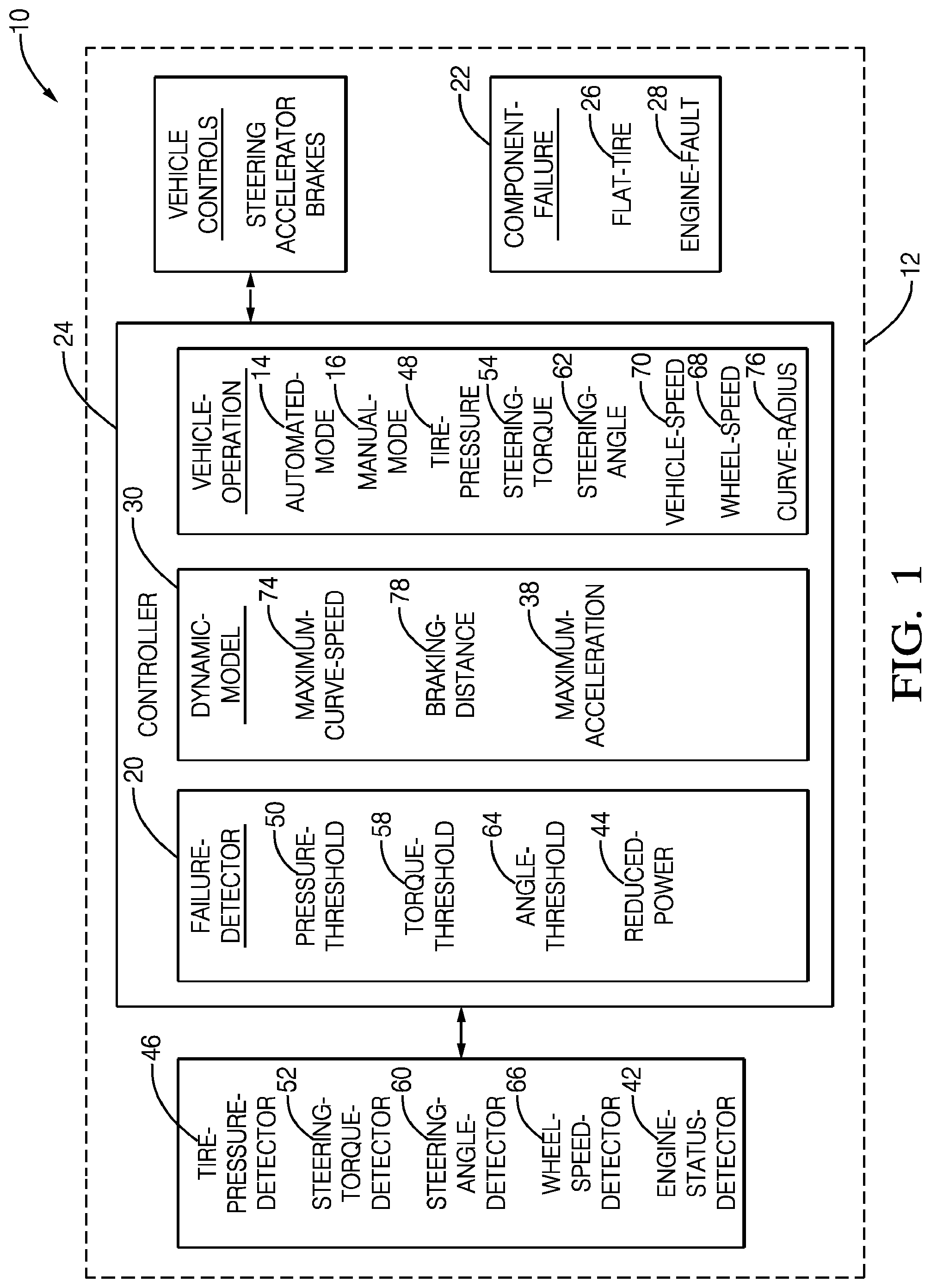 Patent US11774974 Figure 1 – Adaptive dynamic model for automated vehicle