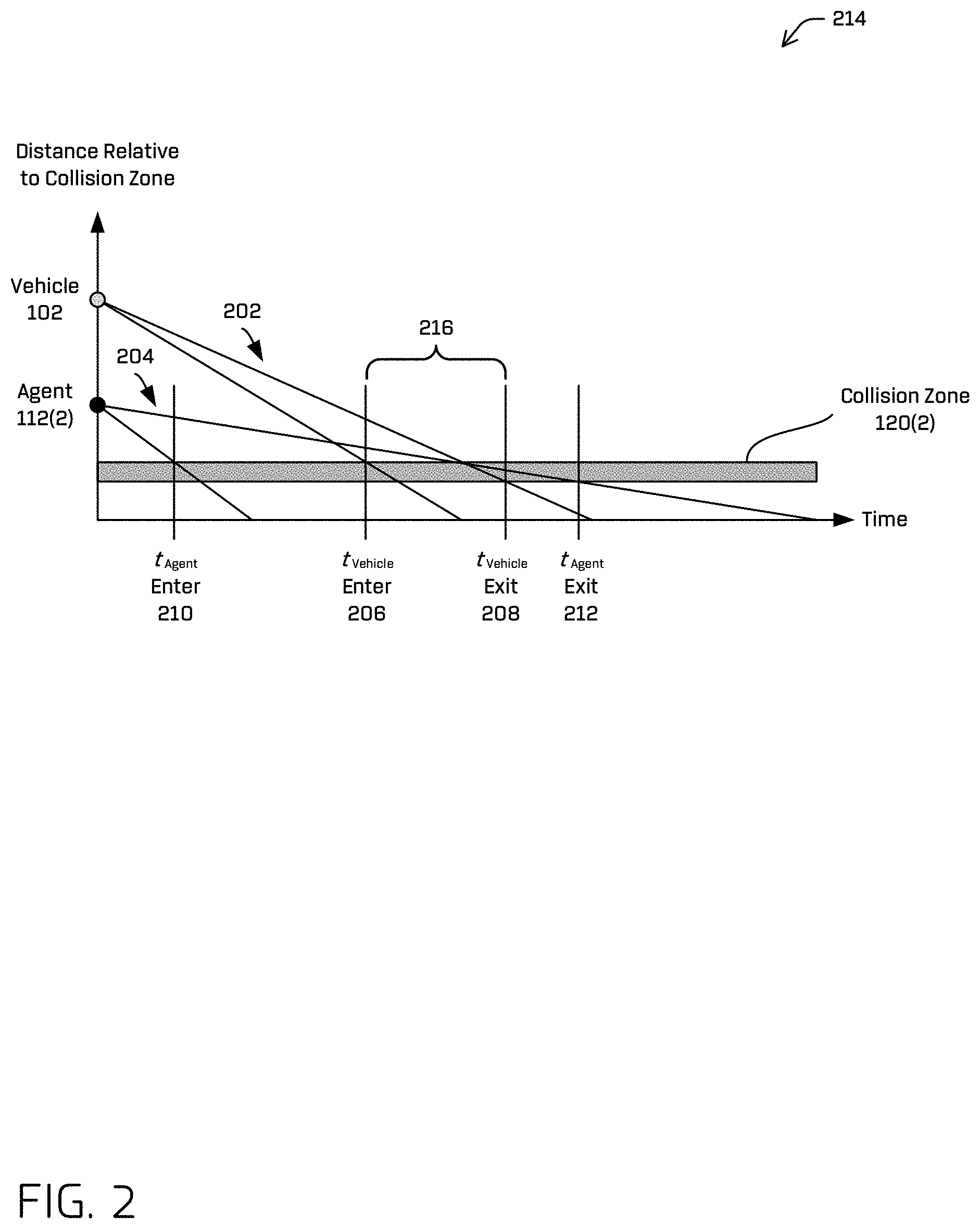 Patent US11774975 Figure 3 – Collision zone detection for vehicles