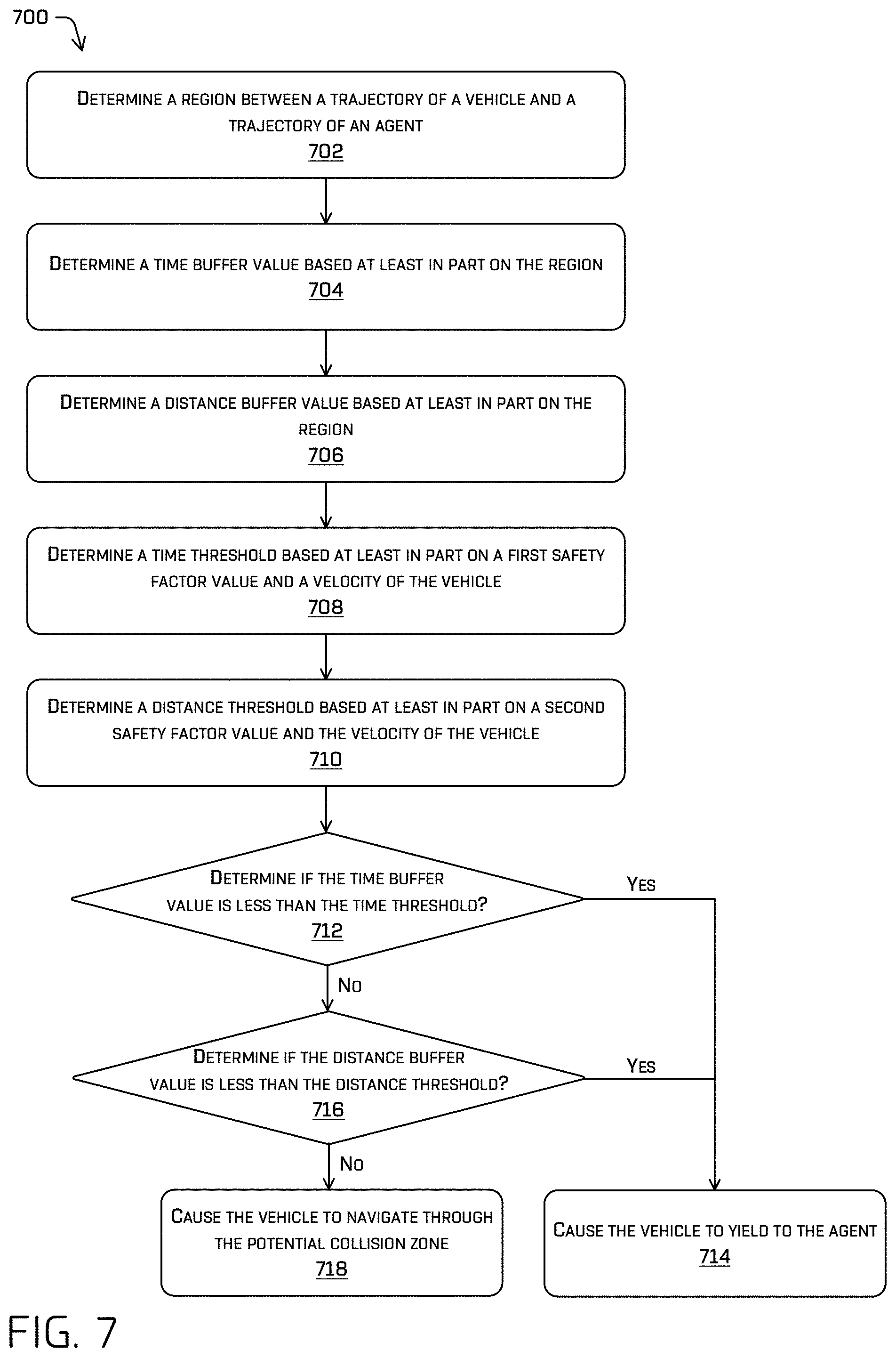 Patent US11774975 Figure 10 – Collision zone detection for vehicles