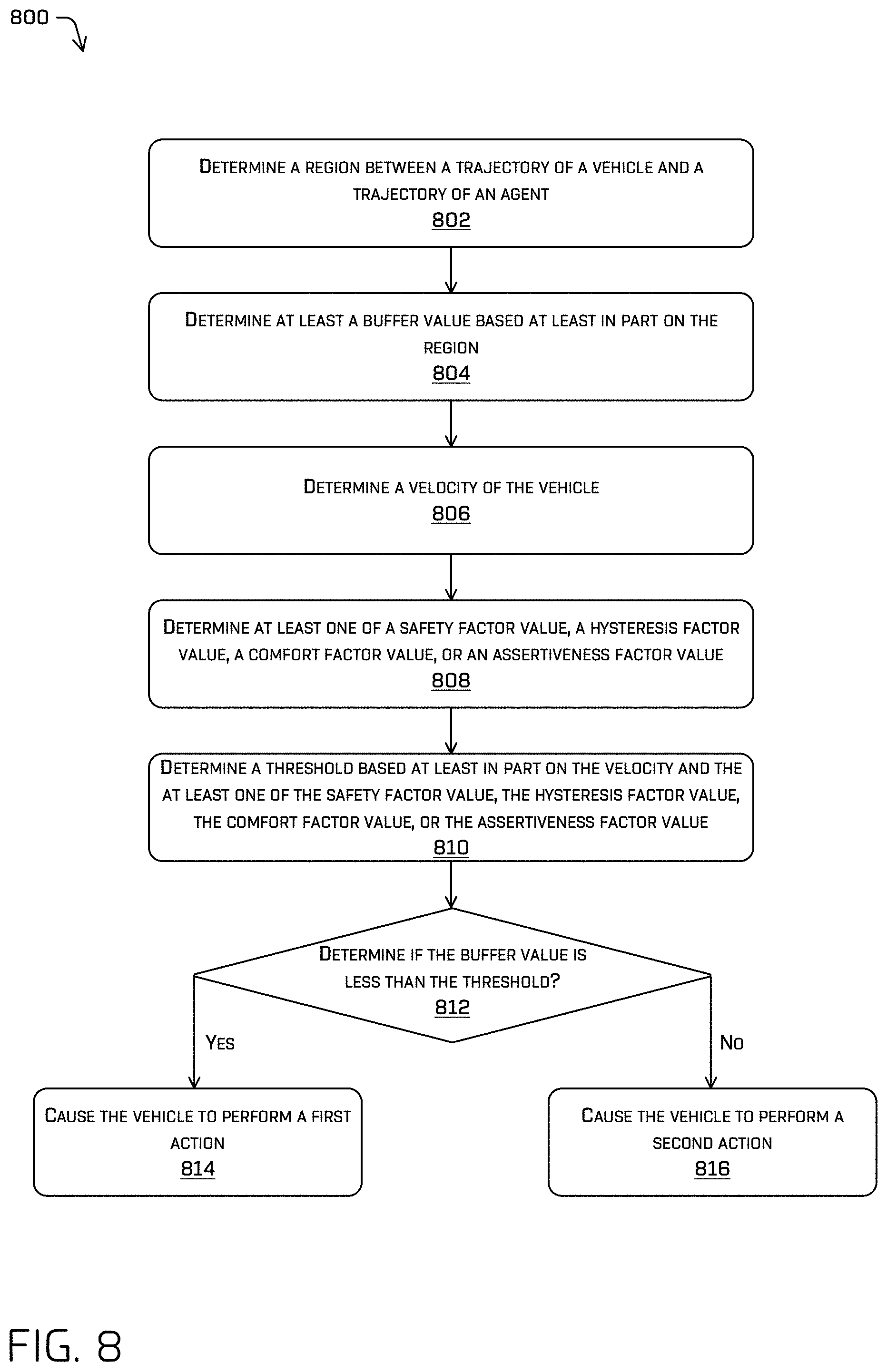 Patent US11774975 Figure 11 – Collision zone detection for vehicles