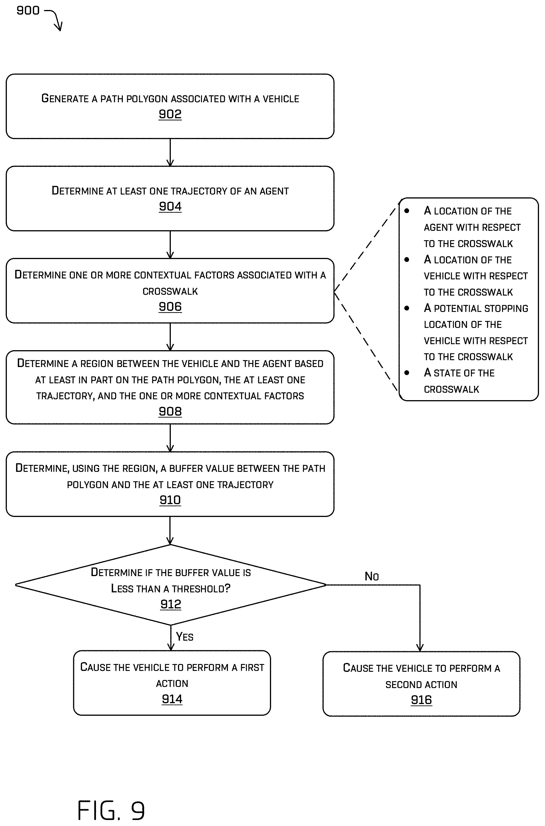 Patent US11774975 Figure 12 – Collision zone detection for vehicles