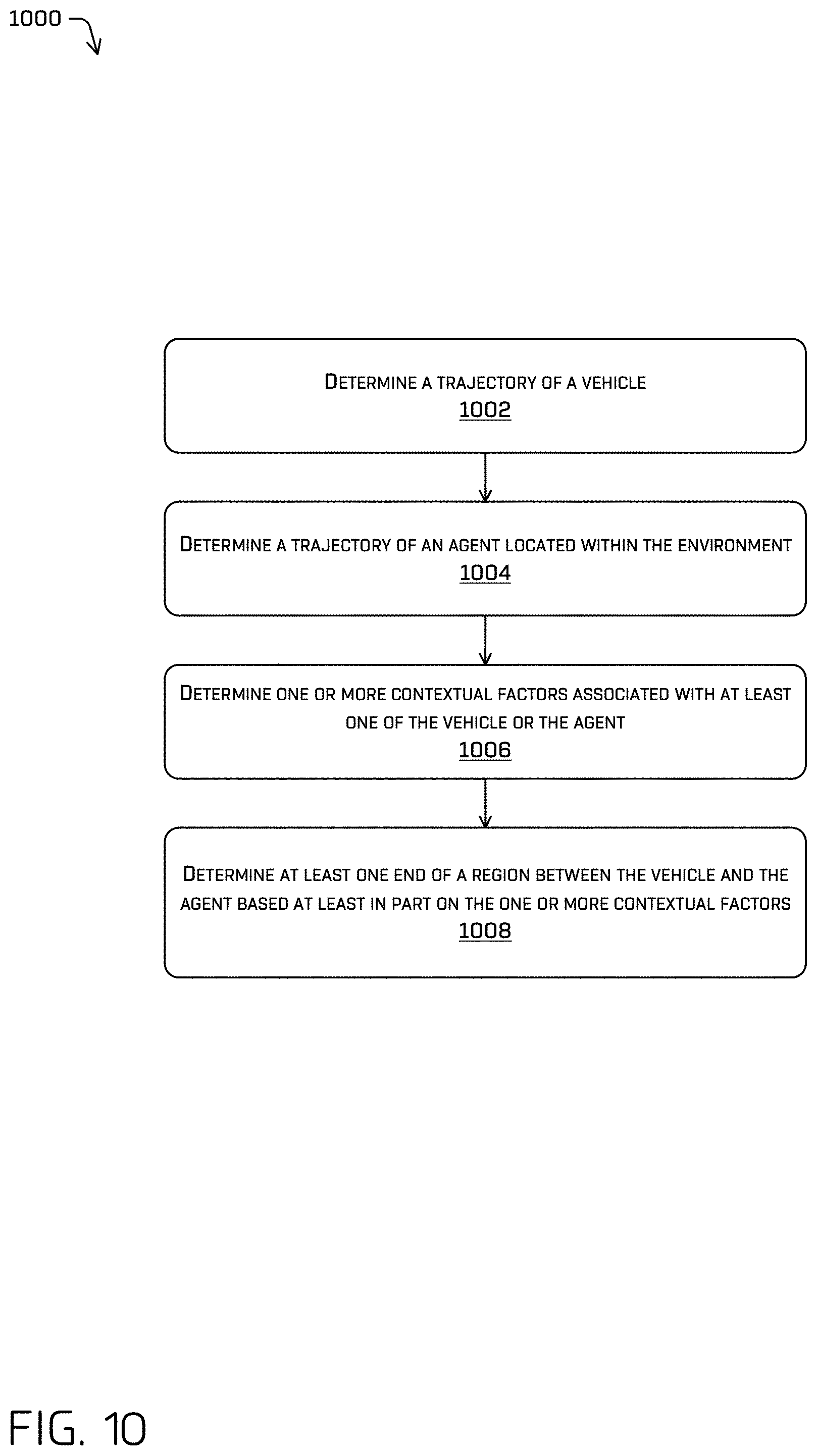 Patent US11774975 Figure 13 – Collision zone detection for vehicles