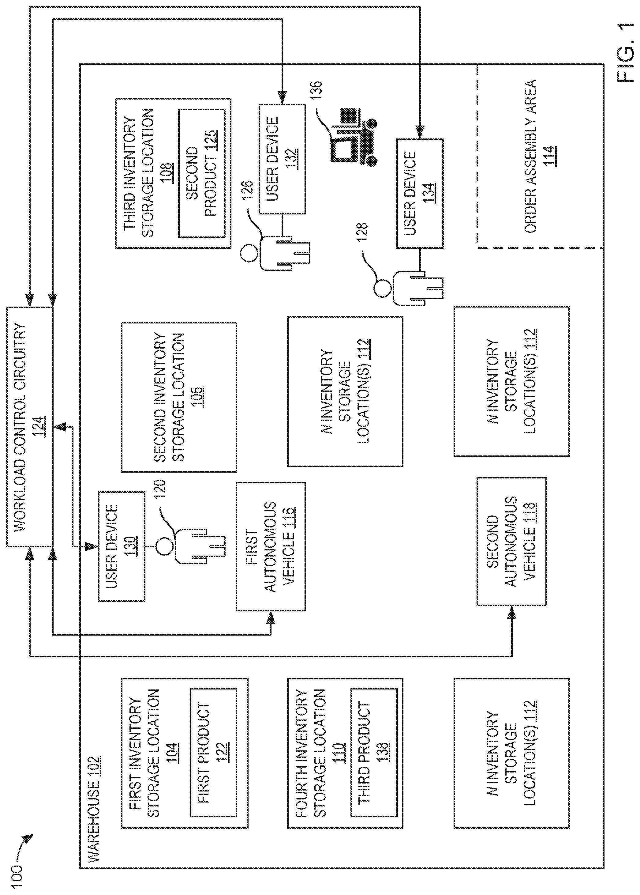 Patent US11774977 — Systems, apparatus, and methods for optimization of autonomous vehicle workloads — Figure 1