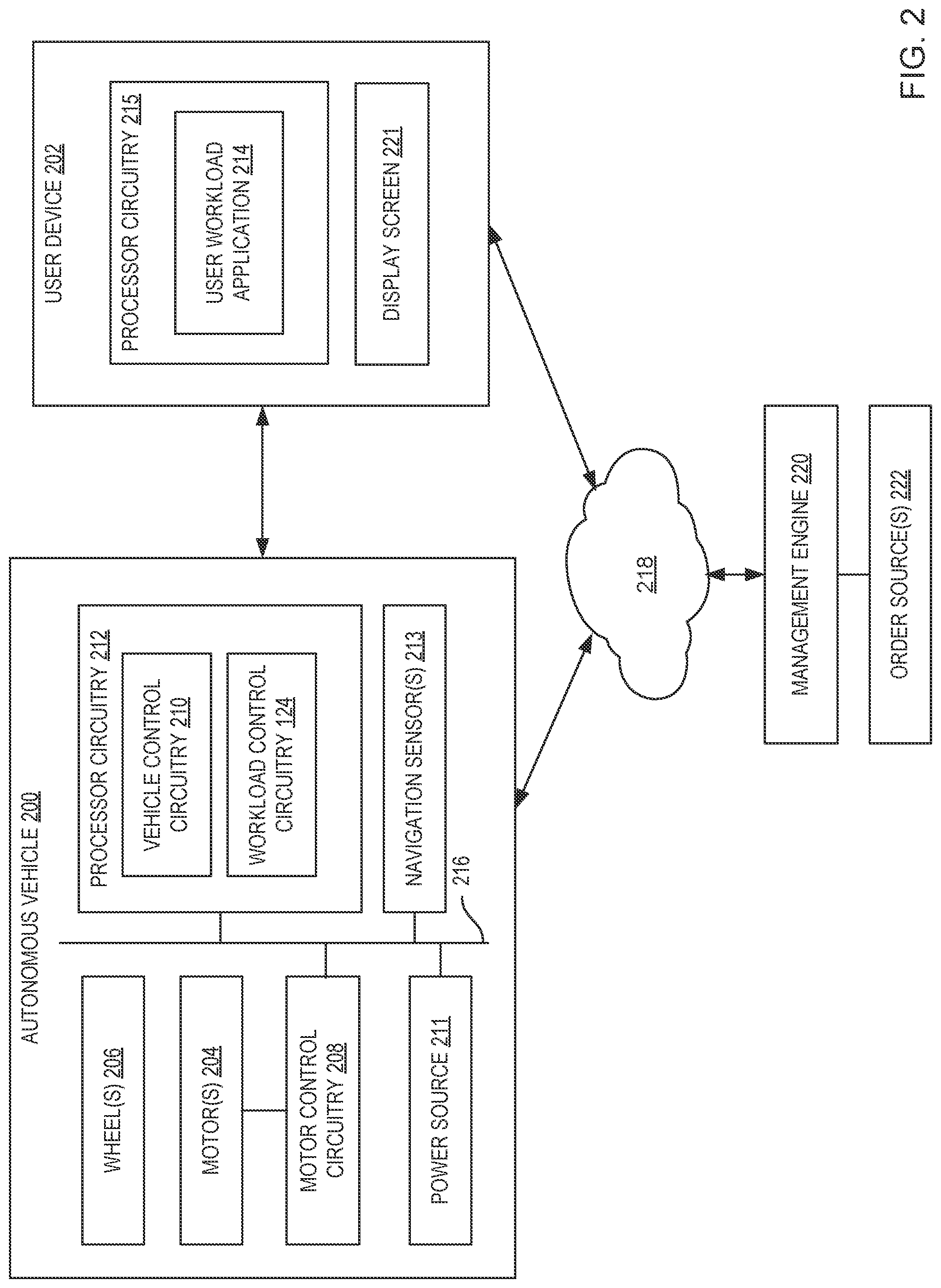 Patent US11774977 Figure 2 – Systems, apparatus, and methods for optimization of autonomous vehicle workloads
