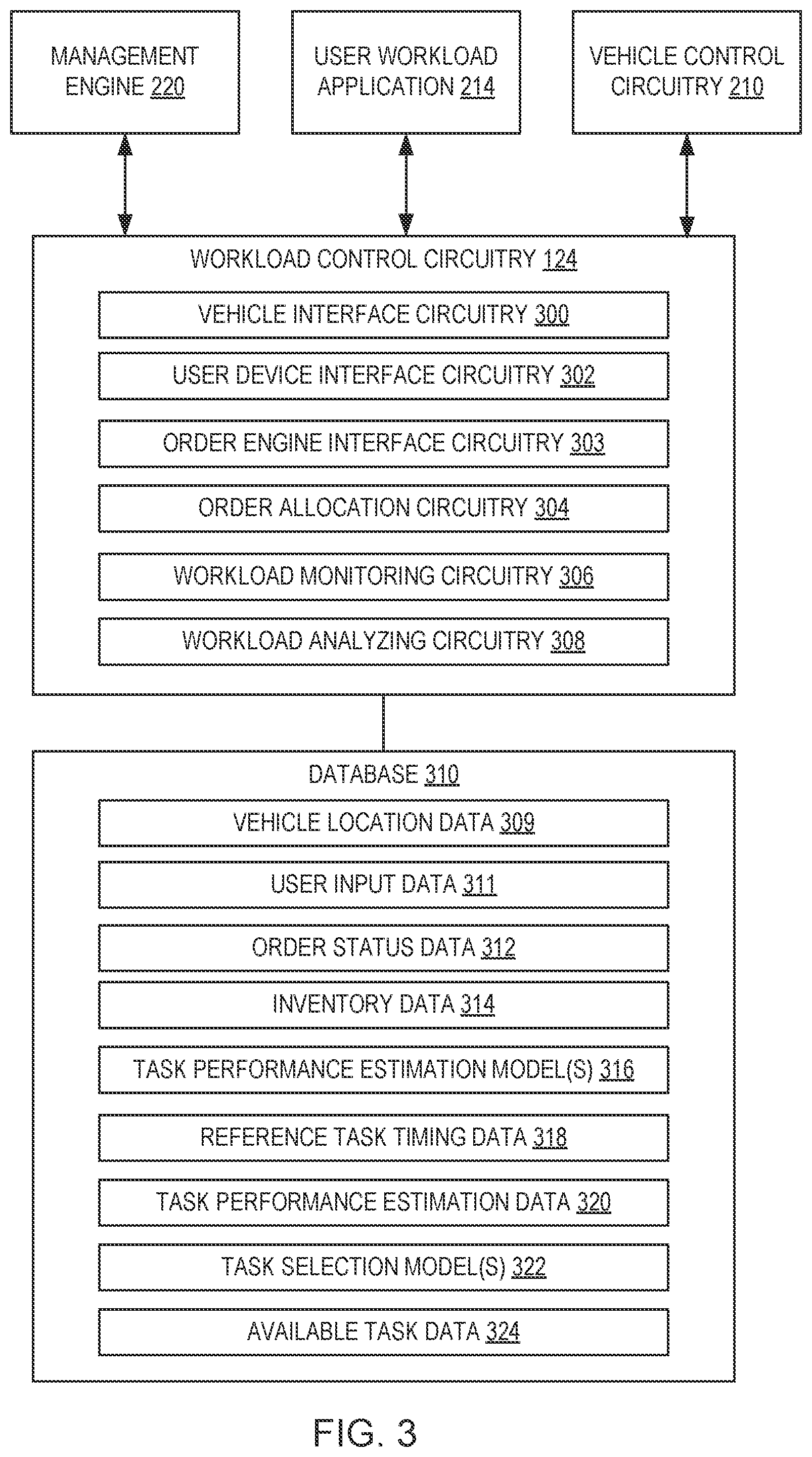 Patent US11774977 Figure 3 – Systems, apparatus, and methods for optimization of autonomous vehicle workloads