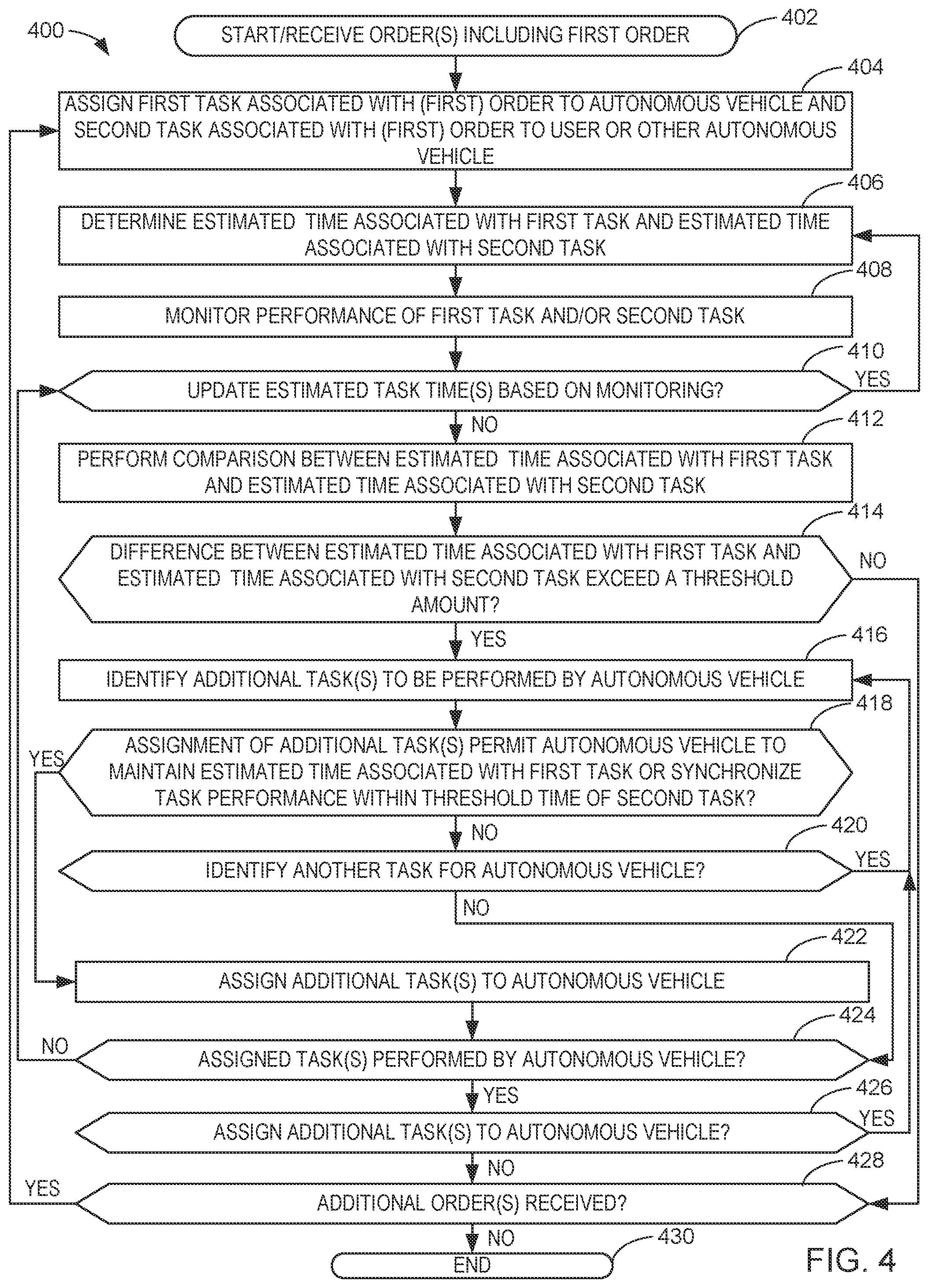Patent US11774977 Figure 4 – Systems, apparatus, and methods for optimization of autonomous vehicle workloads