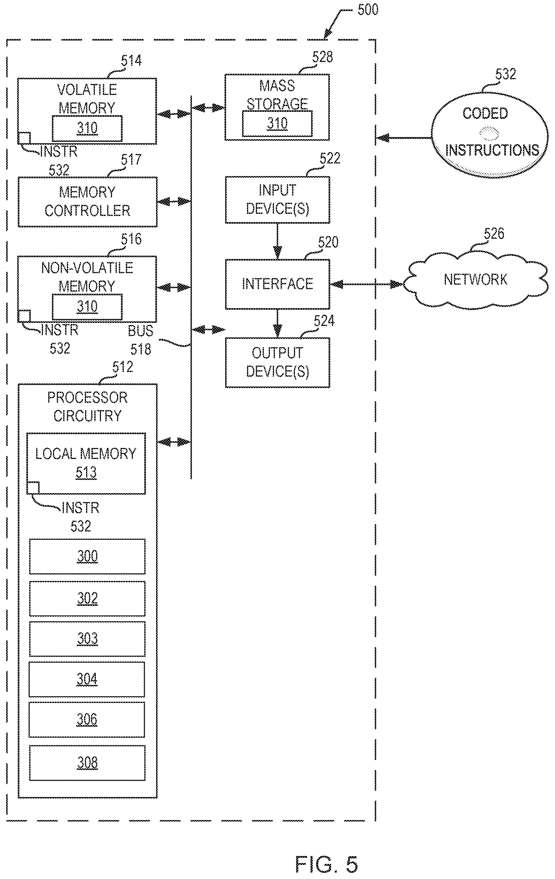 Patent US11774977 Figure 5 – Systems, apparatus, and methods for optimization of autonomous vehicle workloads