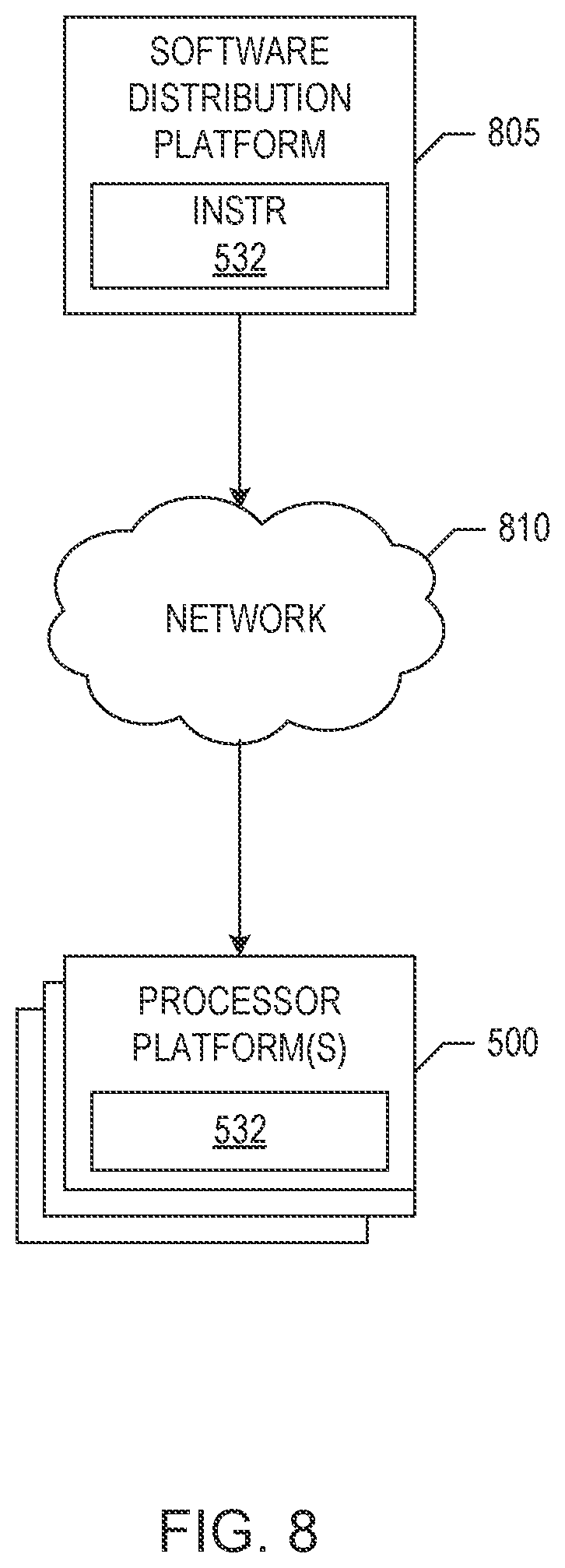 Patent US11774977 Figure 8 – Systems, apparatus, and methods for optimization of autonomous vehicle workloads