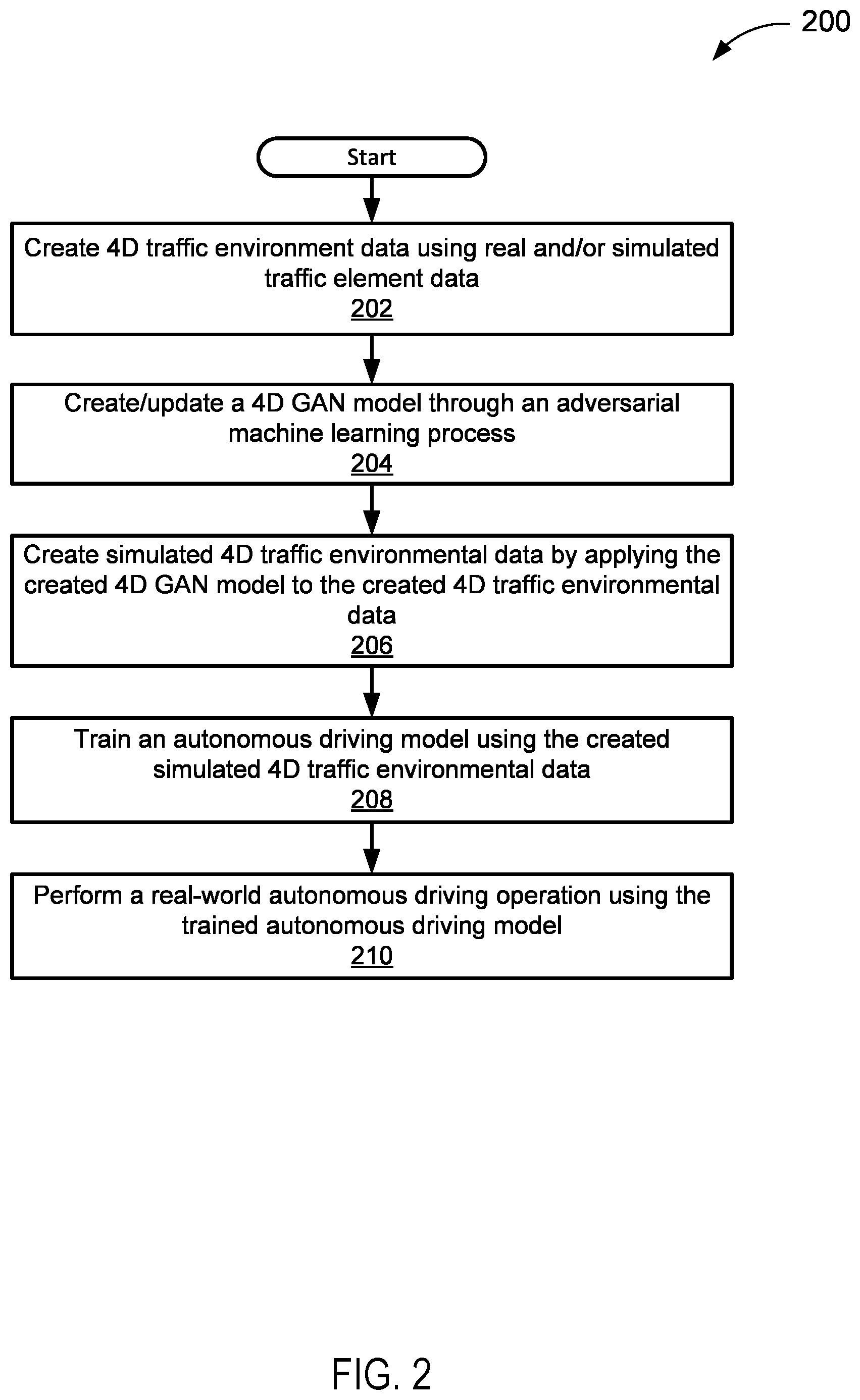 Patent US11774978 Figure 2 – Generative adversarial network enriched driving simulation