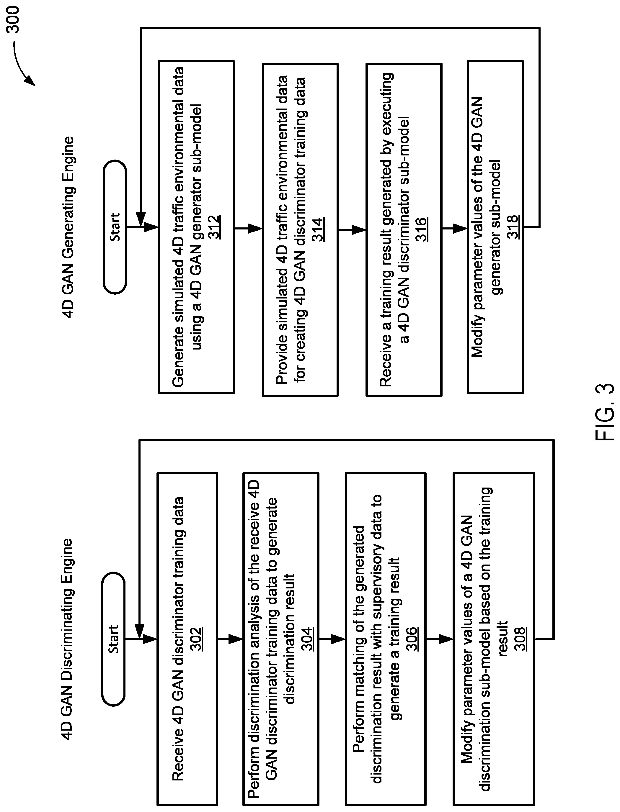 Patent US11774978 Figure 3 – Generative adversarial network enriched driving simulation