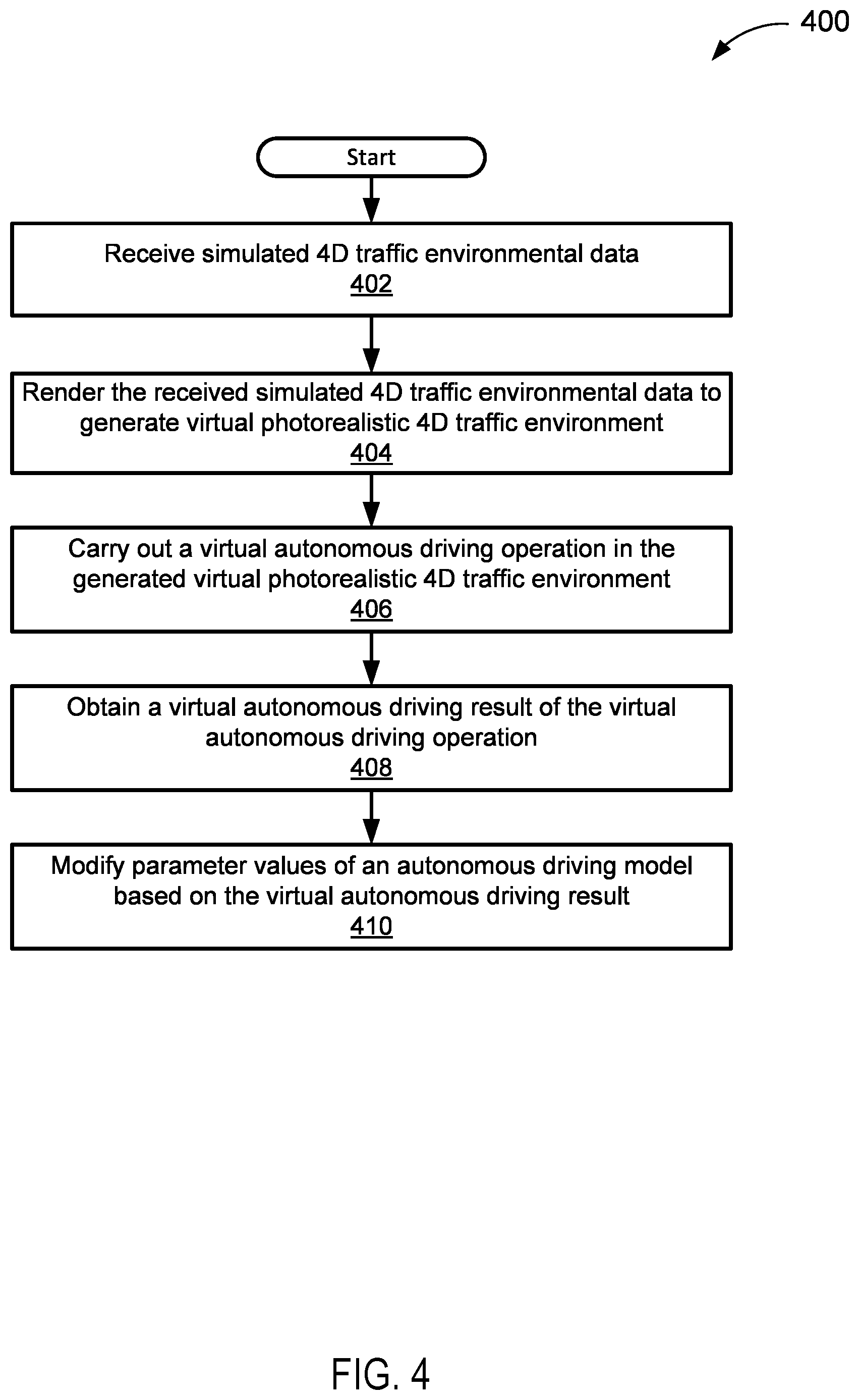 Patent US11774978 Figure 4 – Generative adversarial network enriched driving simulation