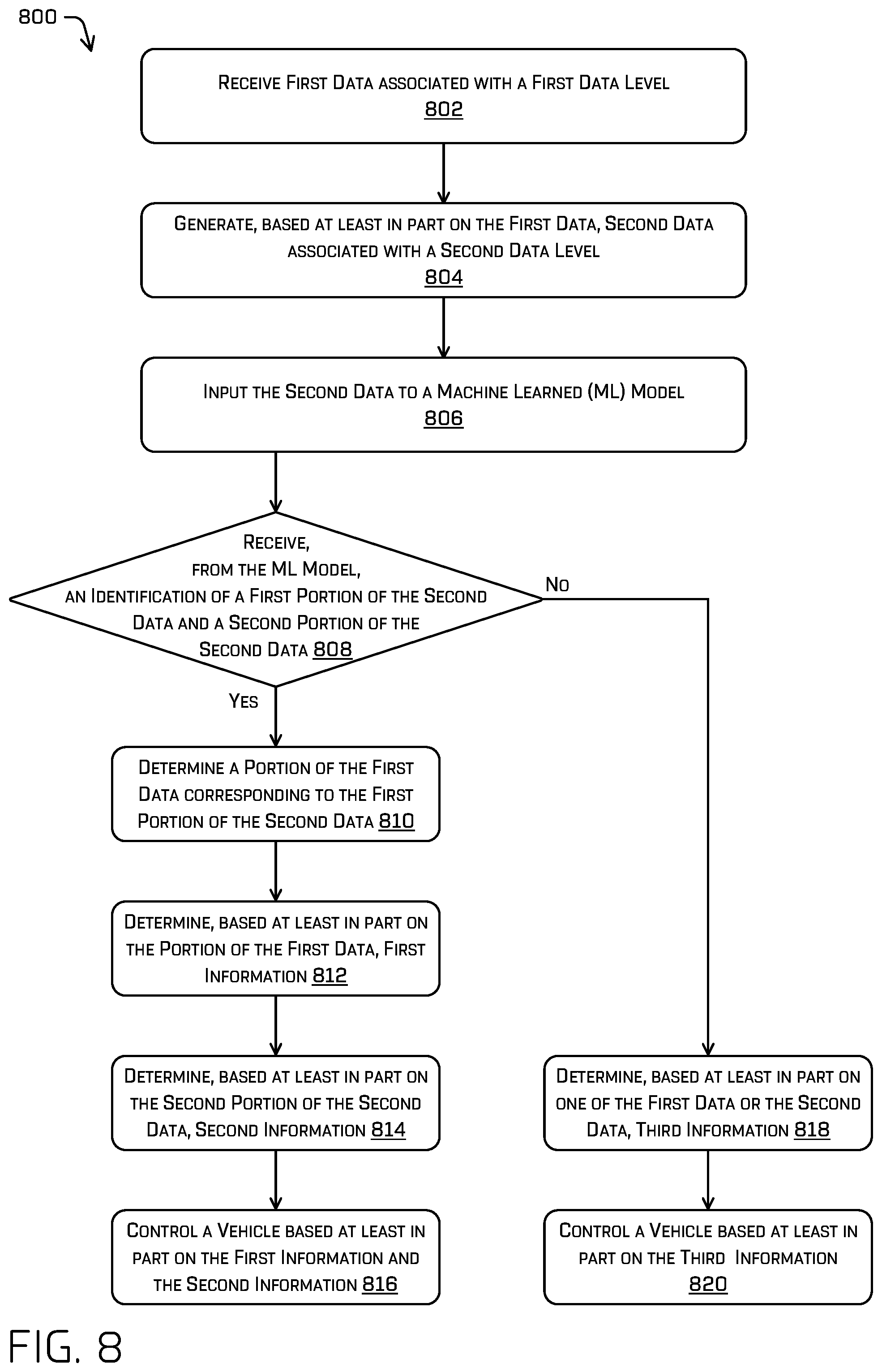 Patent US11774979 Figure 8 – Optimizing data levels for processing, transmission, or storage