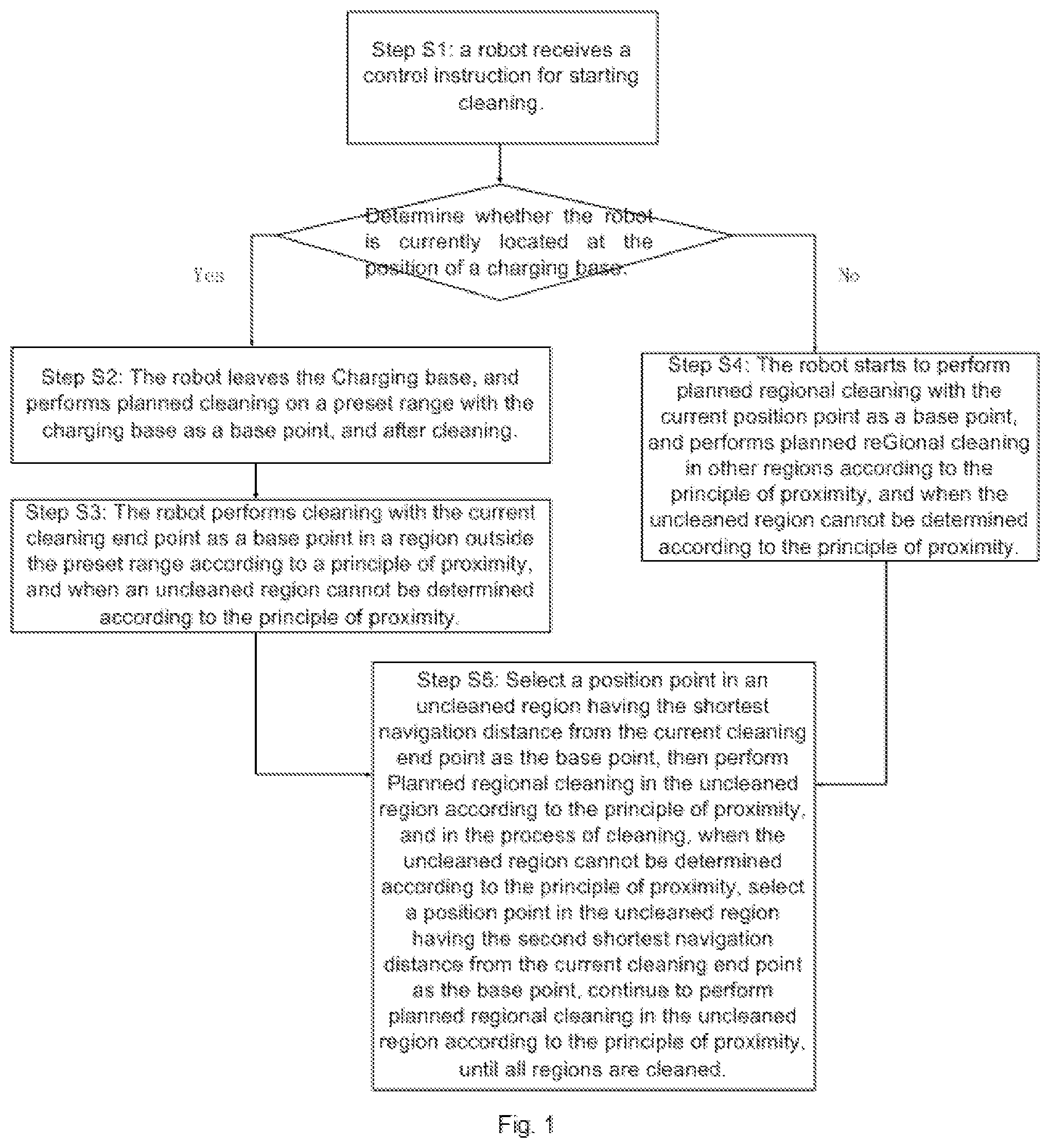 Patent US11774980 Figure 1 – Method for controlling cleaning of robot, chip, and robot cleaner